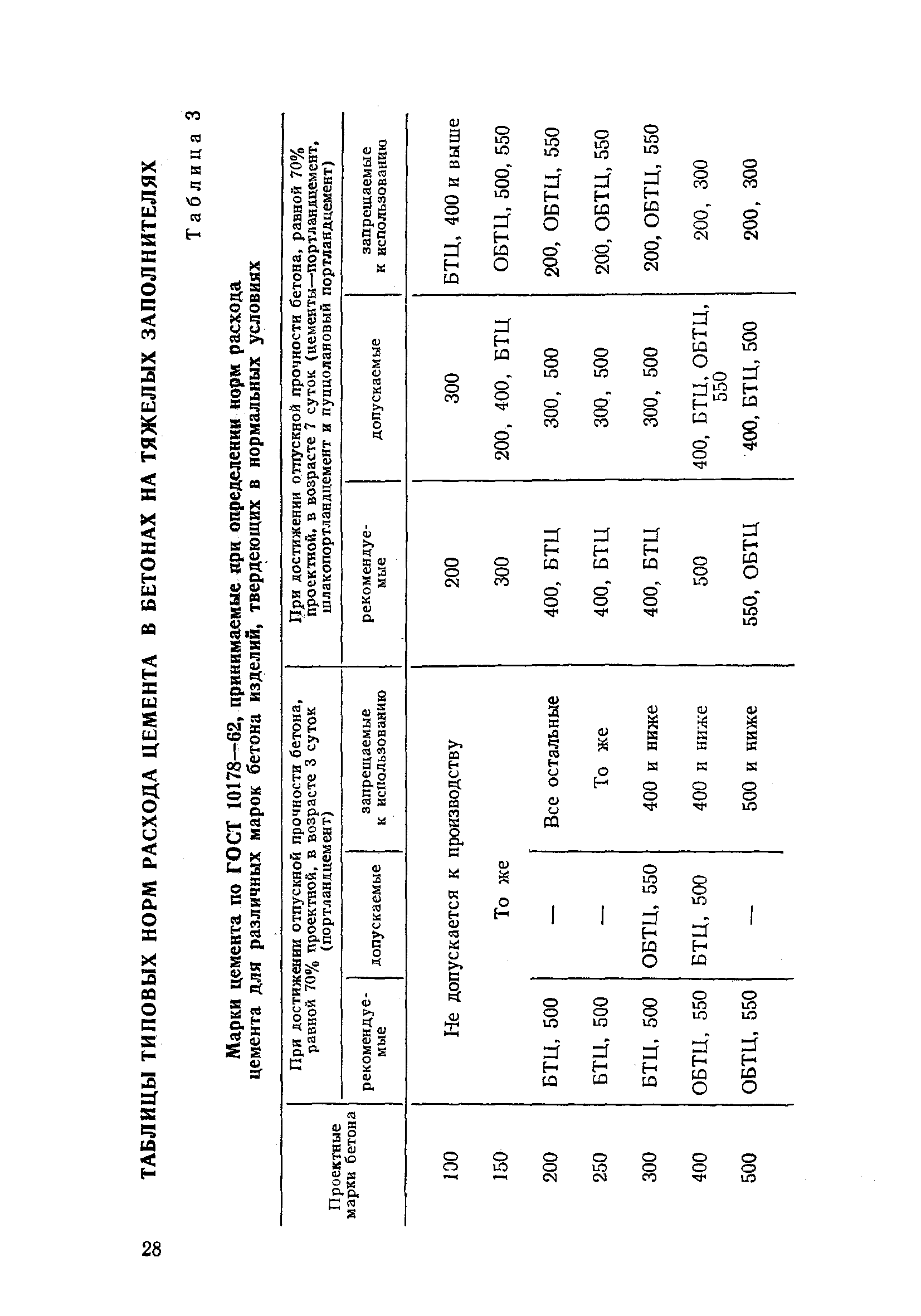 СН 386-68