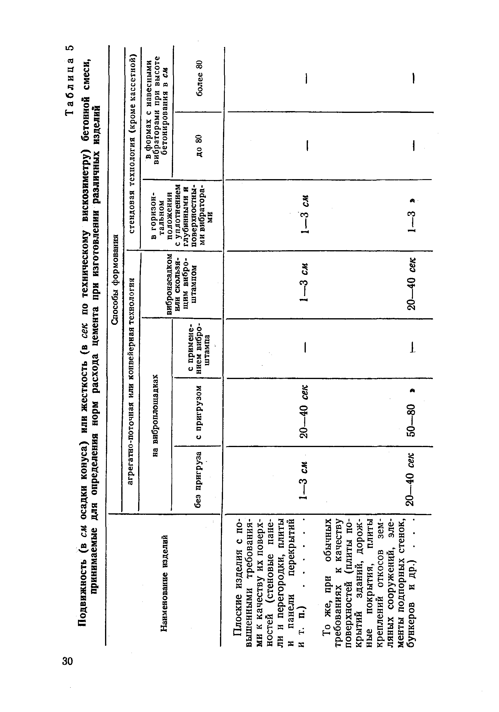 СН 386-68