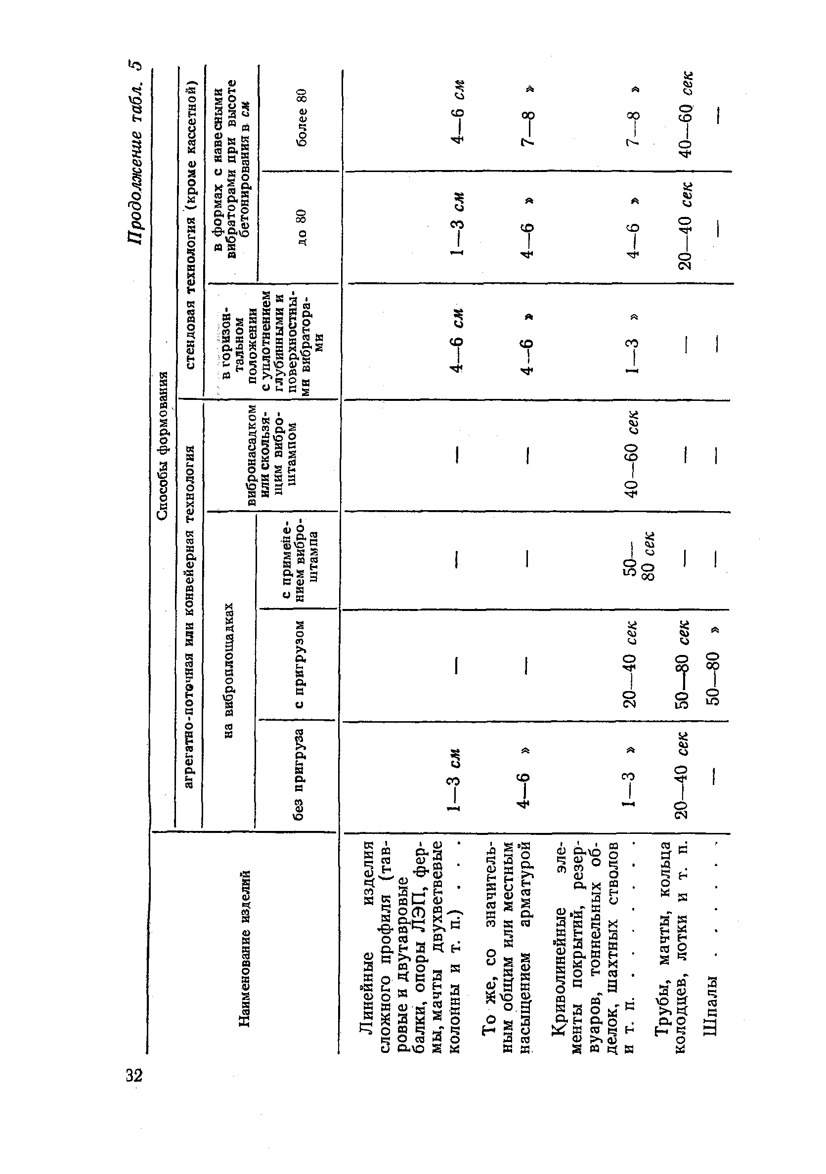 СН 386-68