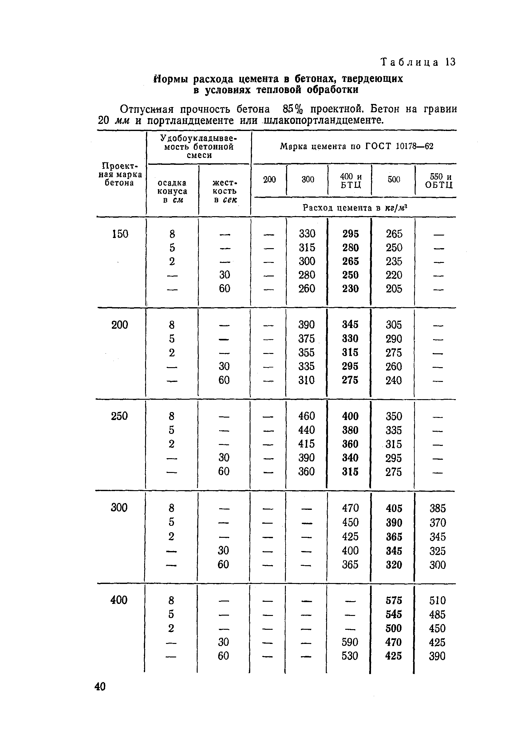 СН 386-68