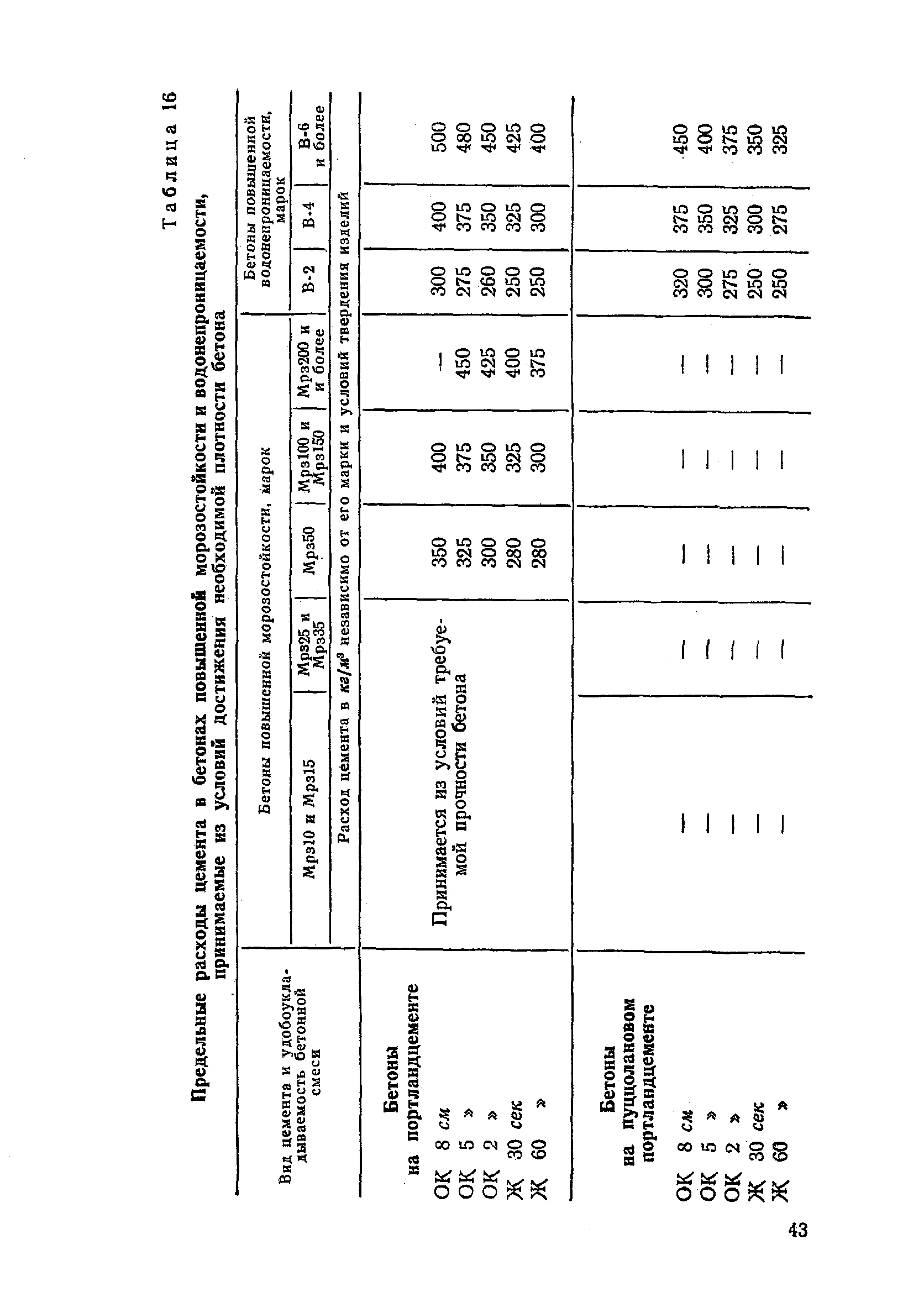 СН 386-68