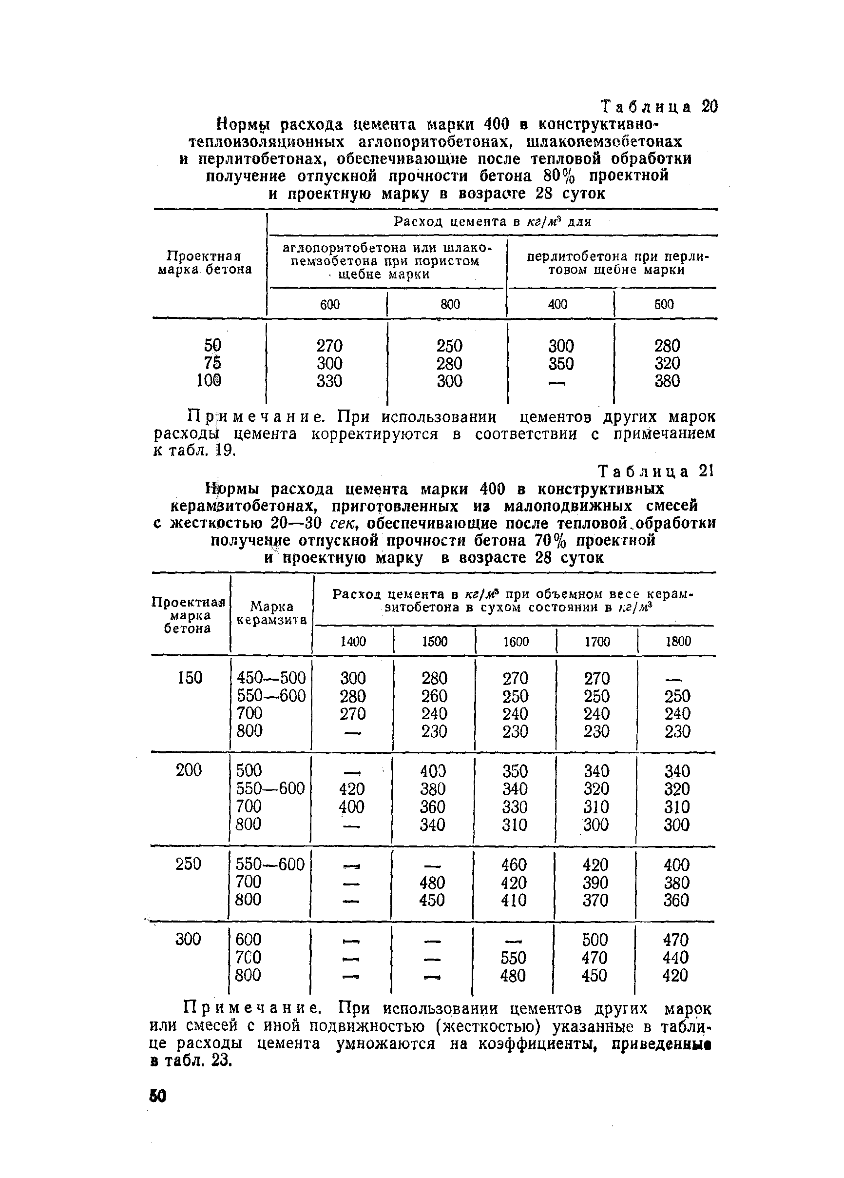 СН 386-68