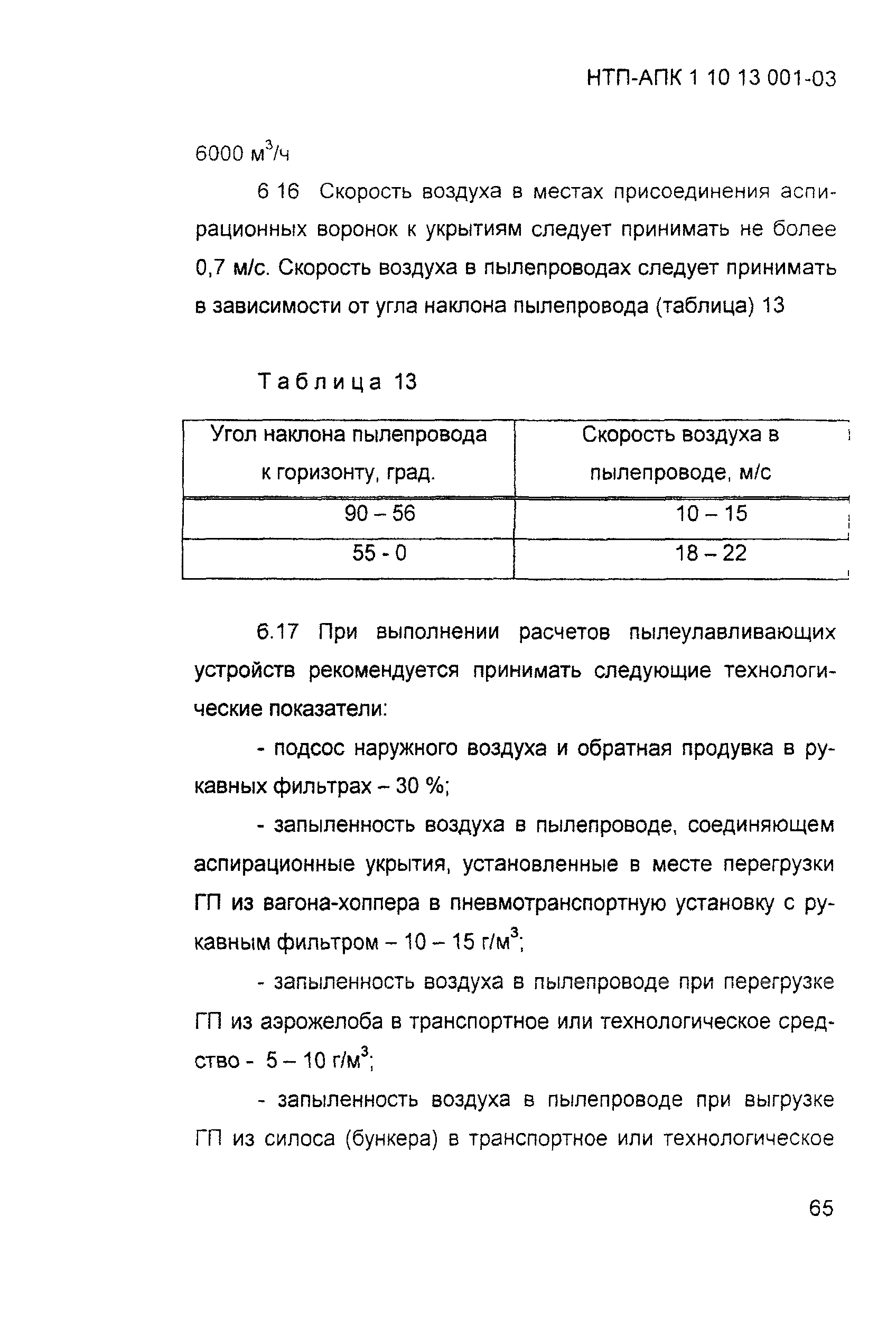 НТП-АПК 1.10.13.001-03