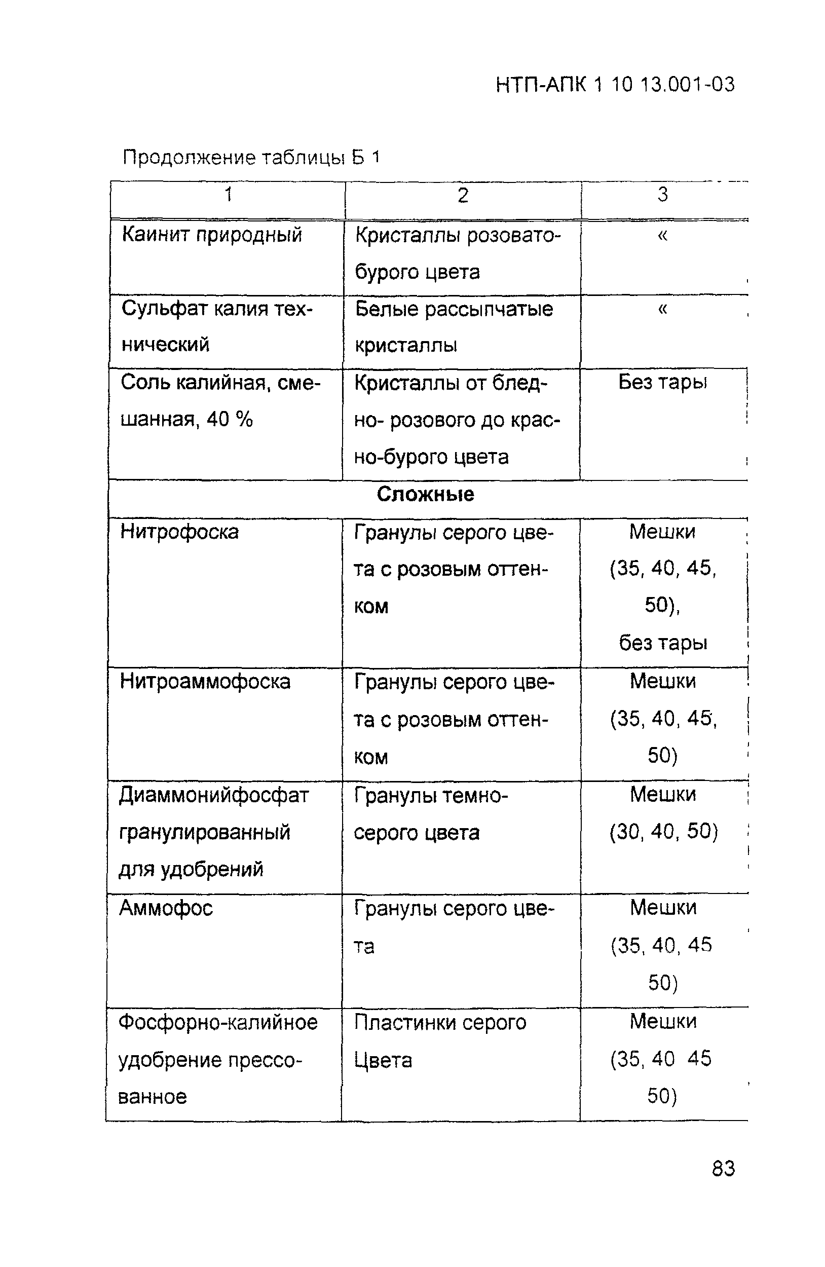 НТП-АПК 1.10.13.001-03