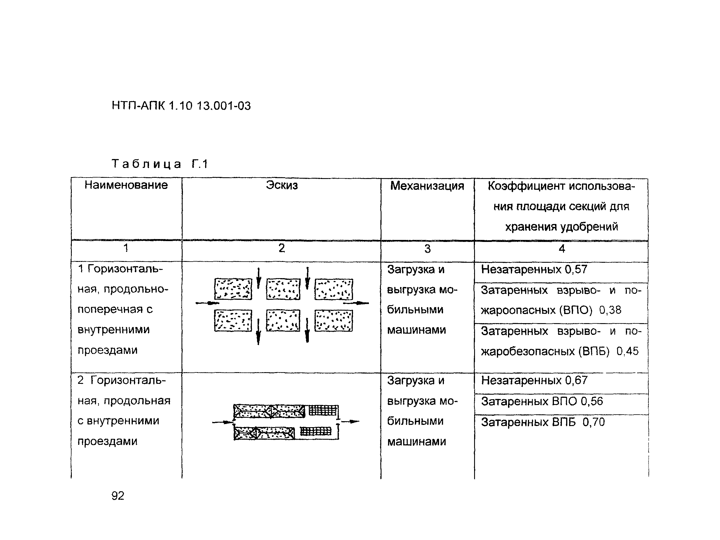 НТП-АПК 1.10.13.001-03