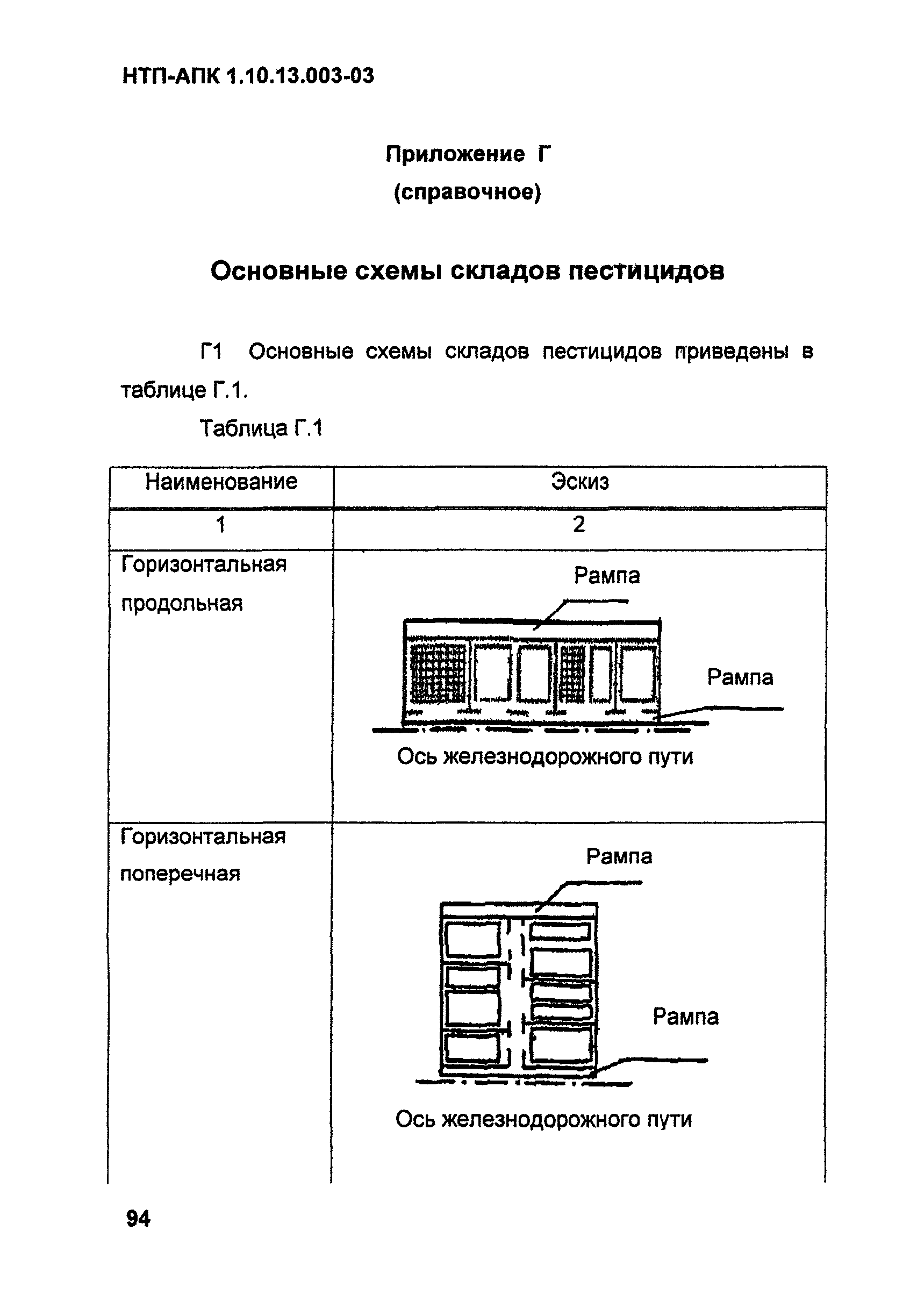 НТП-АПК 1.10.13.003-03