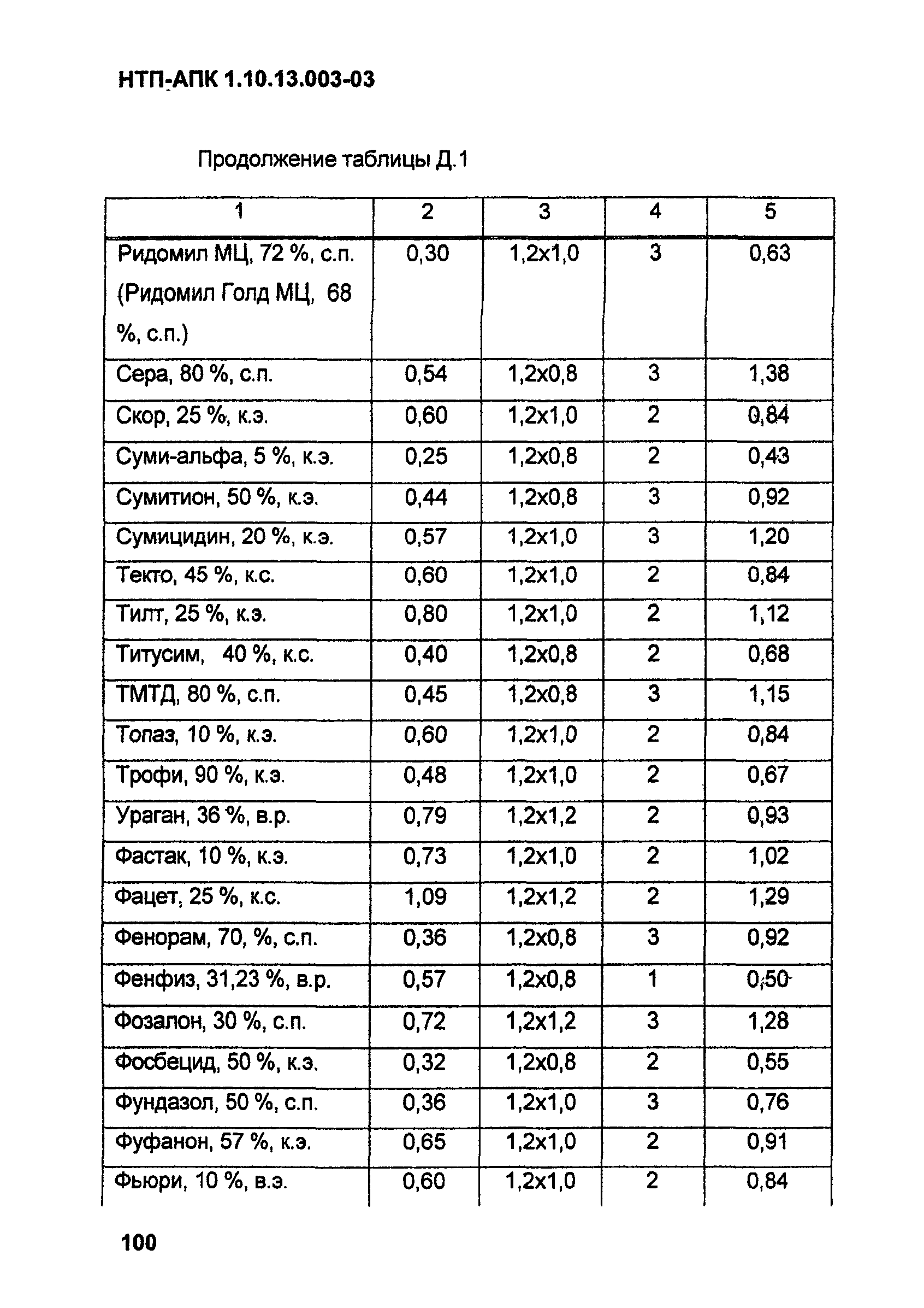 НТП-АПК 1.10.13.003-03