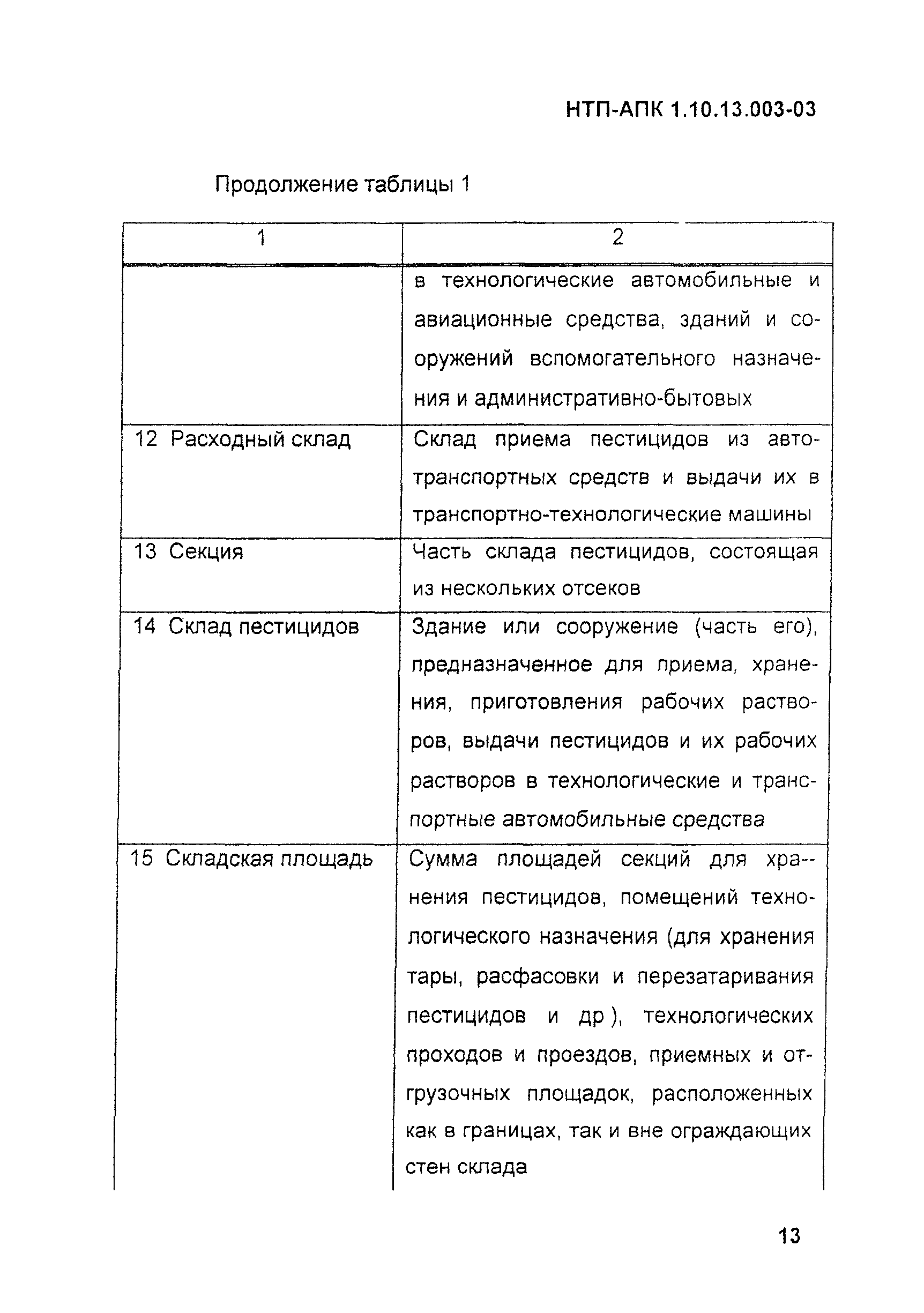 НТП-АПК 1.10.13.003-03