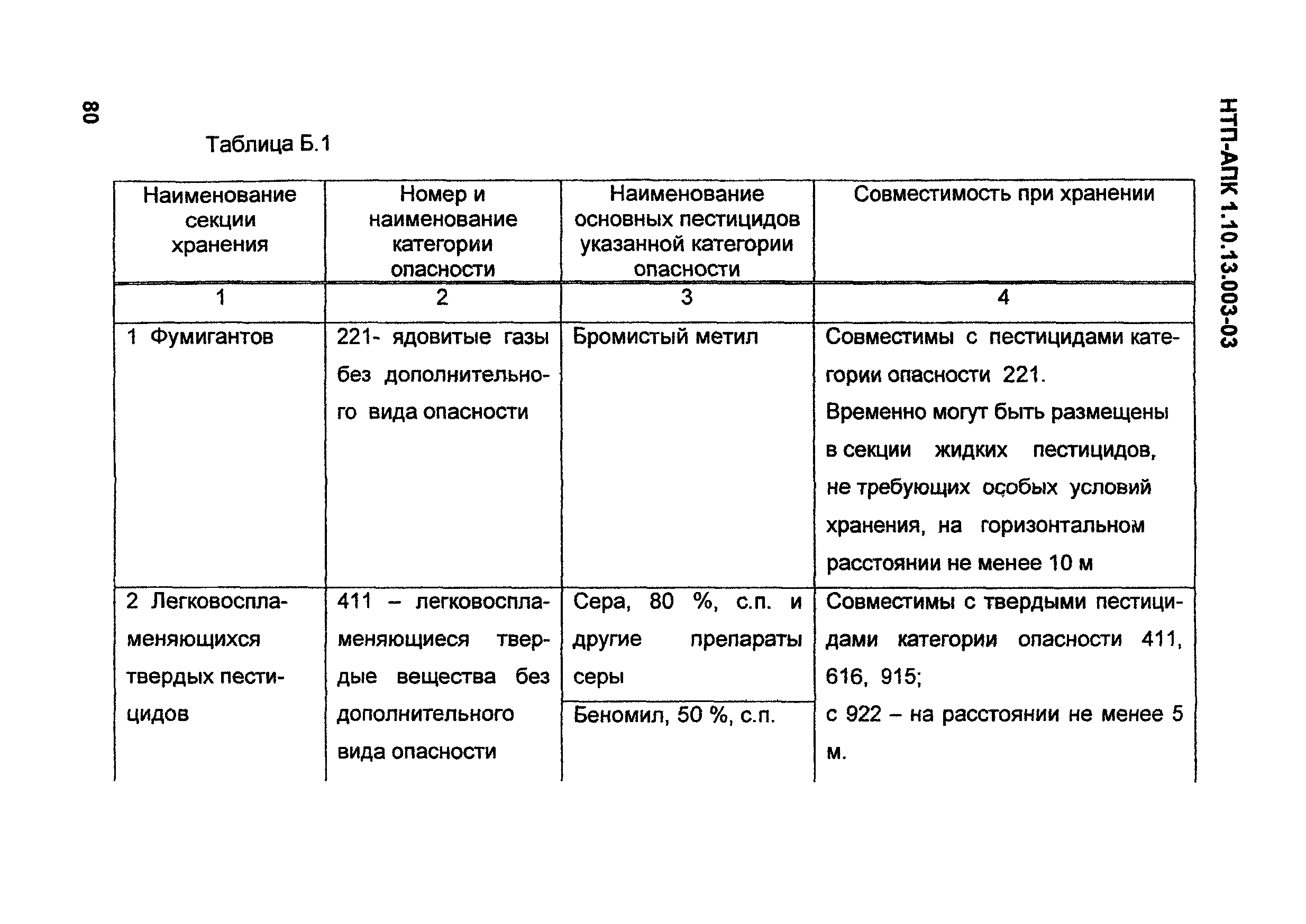 НТП-АПК 1.10.13.003-03