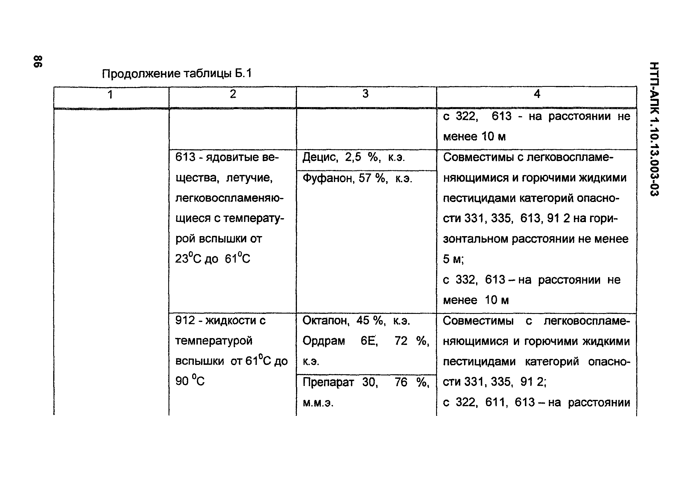 НТП-АПК 1.10.13.003-03