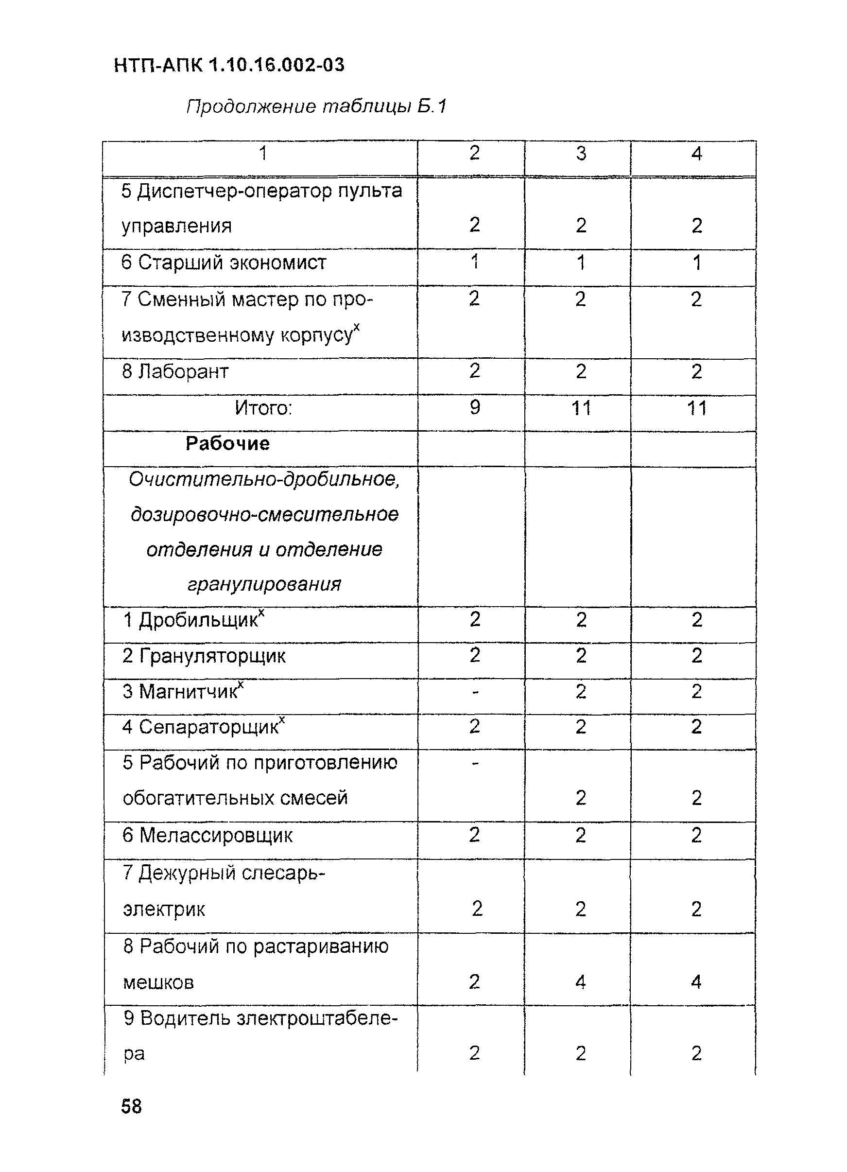 НТП-АПК 1.10.16.002-03