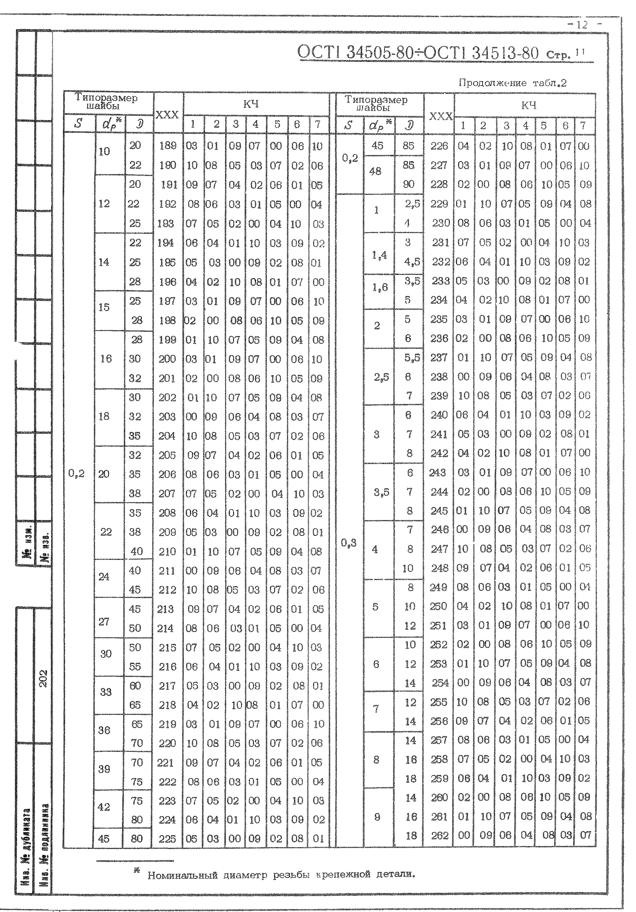 Шайба 0,5-2,5-5 -кд - ост 1 34505-80. Шайба 1-10-18-ц ост 1 34505-80. Шайба 1. Ост 1 34507-80 шайба. 5-8-14-ц ост 1 34505-80.