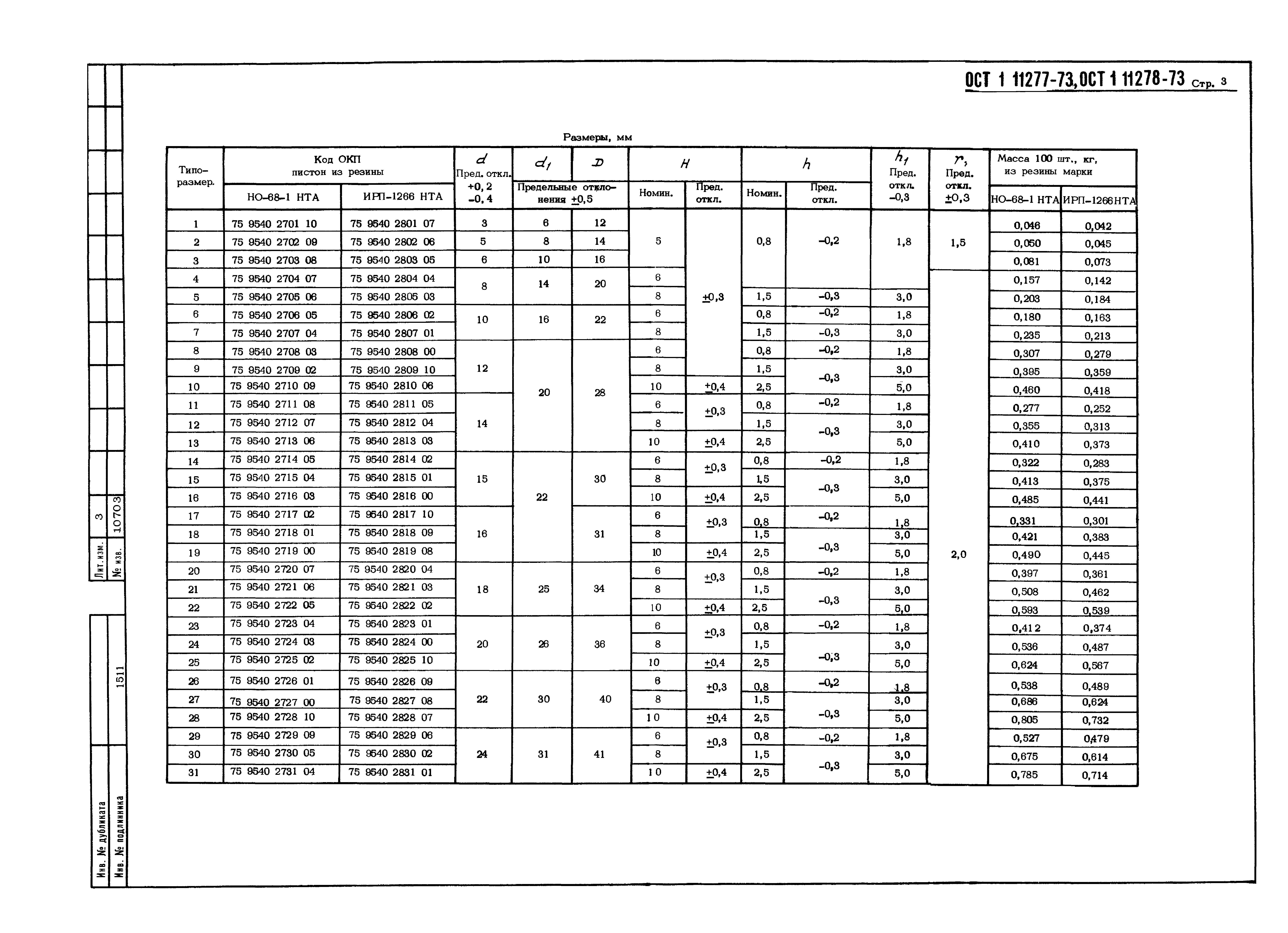 ОСТ 1 11277-73