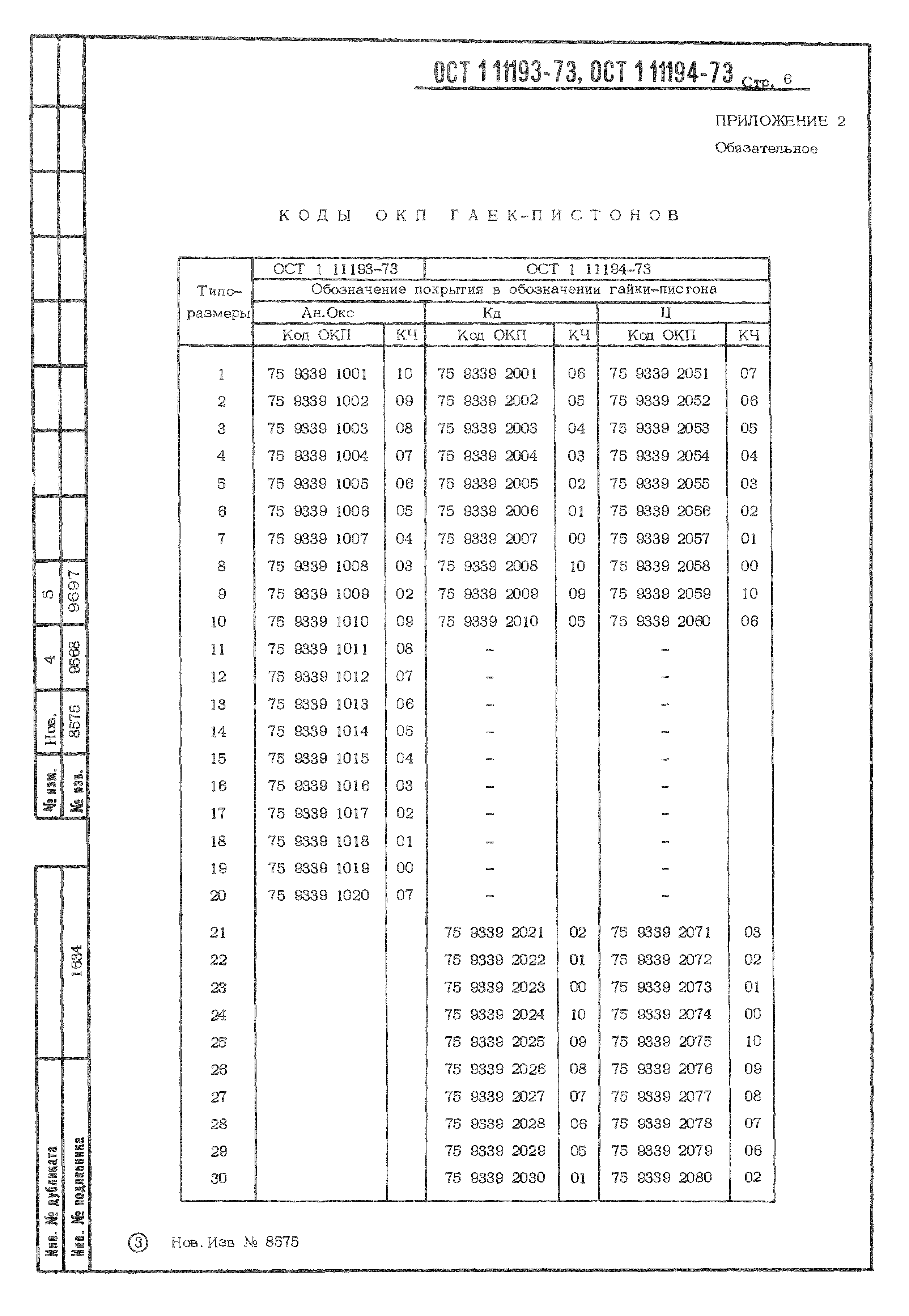 ОСТ 1 11193-73