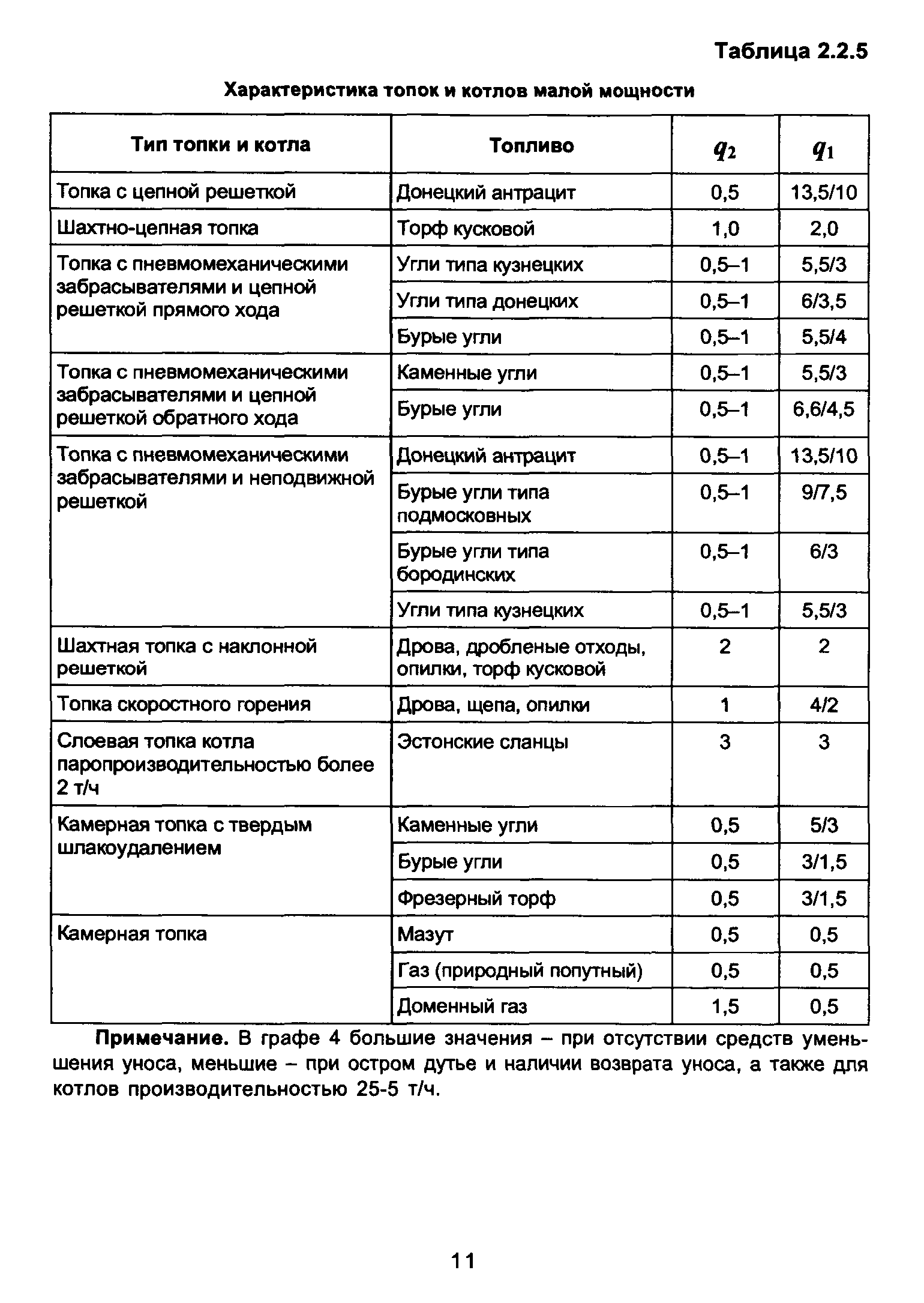 Интервал между транспортными средствами