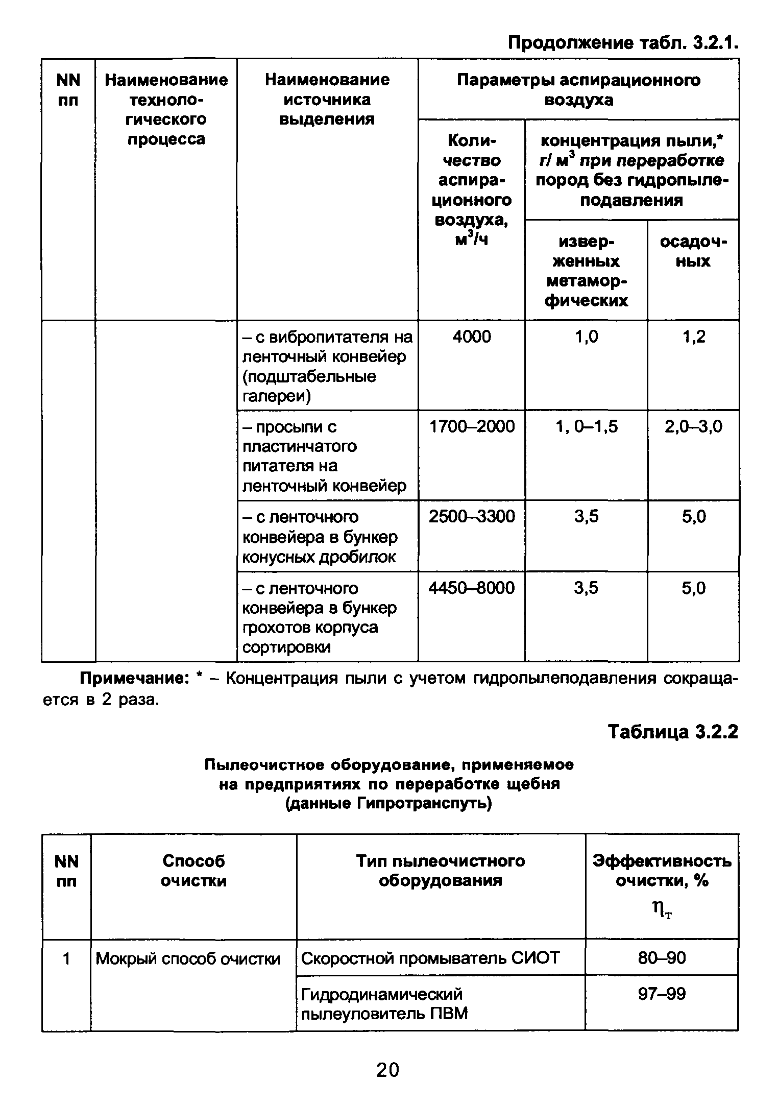 Расчета совокупного выделения в воздух внутренней среды помещений химических веществ excel