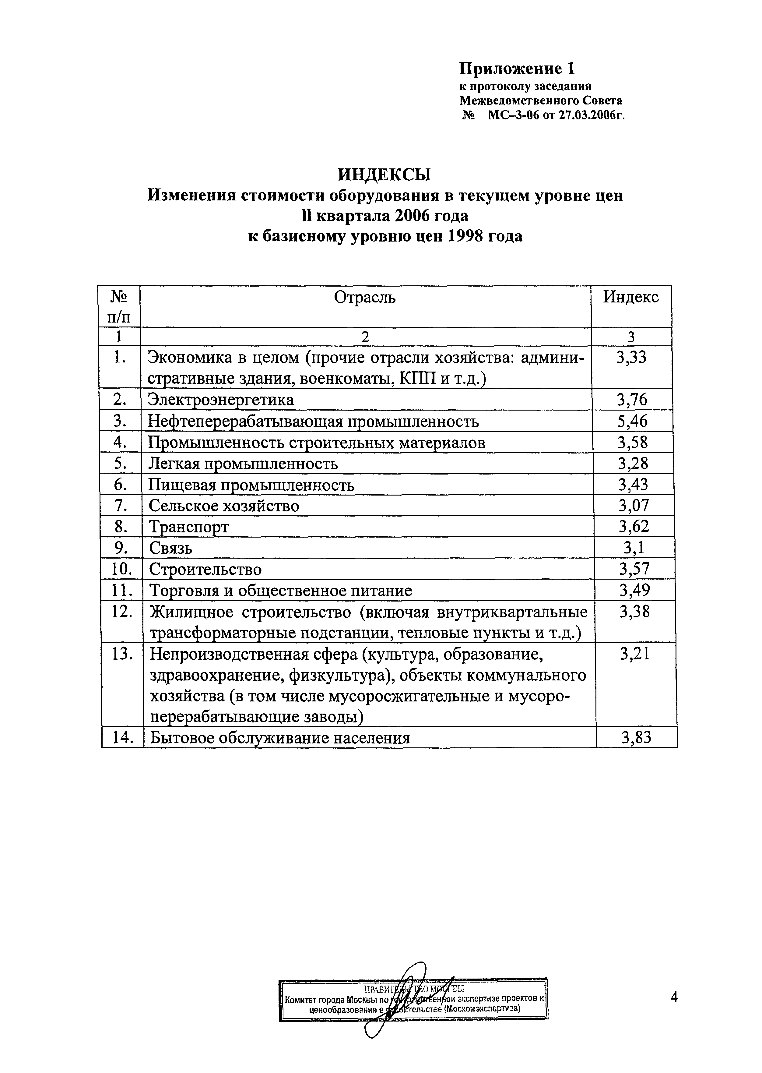 Протокол МС-3-06