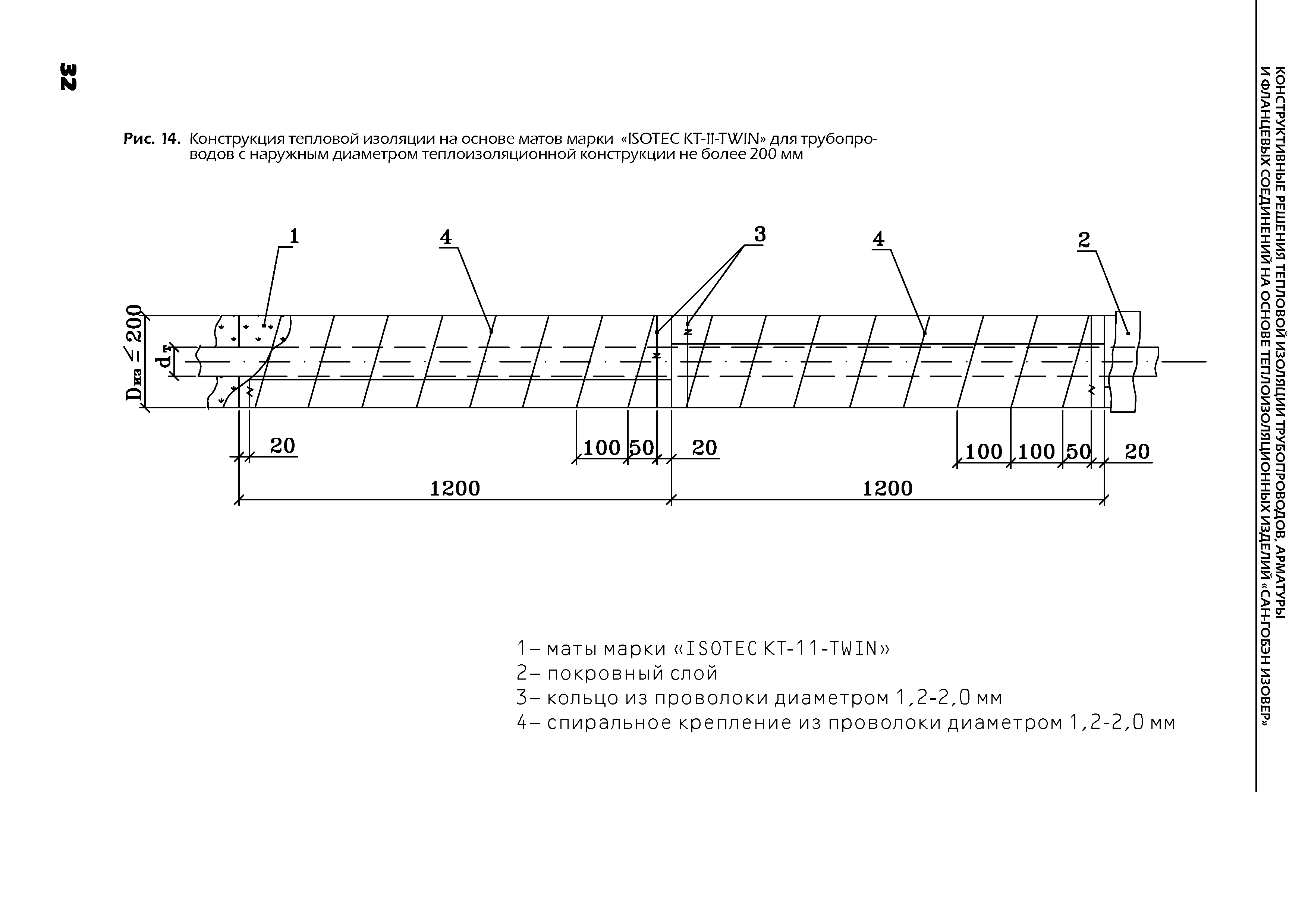 ТР 12274-ТИ.2004