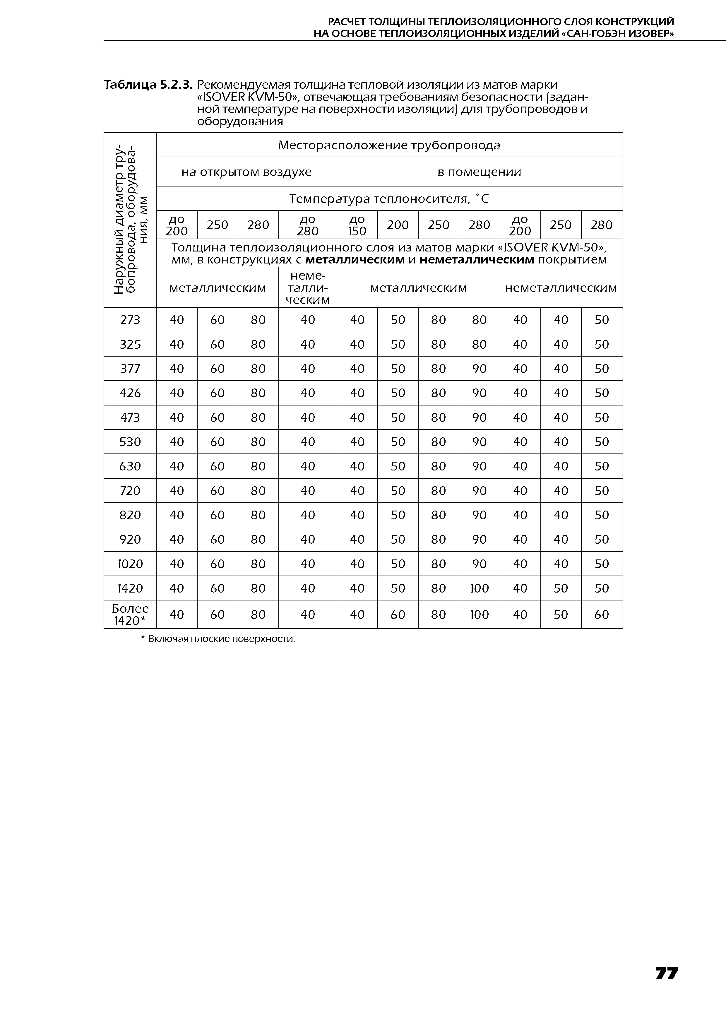 ТР 12274-ТИ.2004