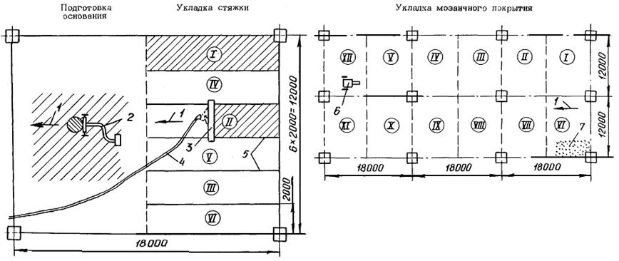 Технологическая карта на устройство полов из керамической плитки чертеж