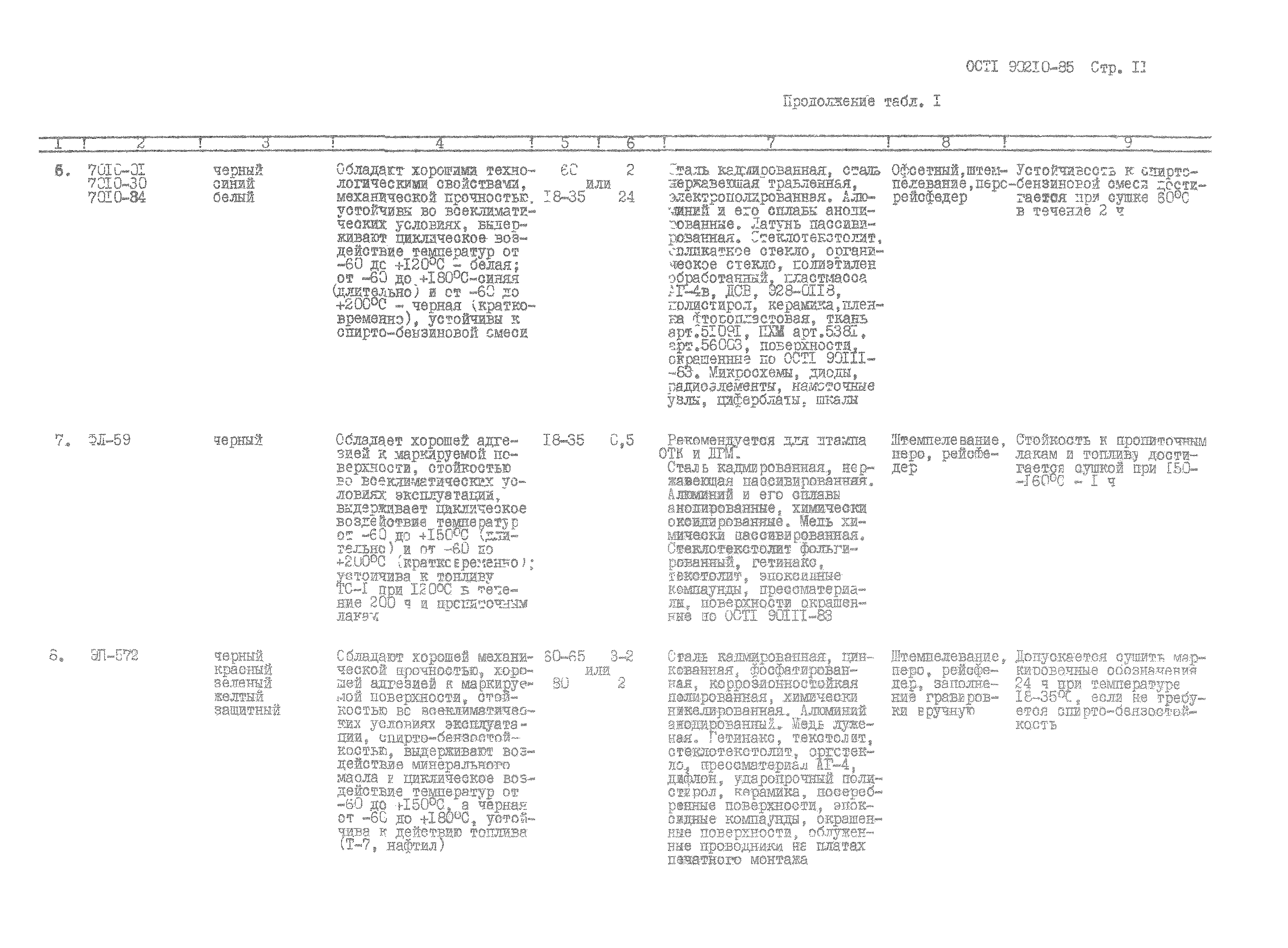 ОСТ 1 90210-85