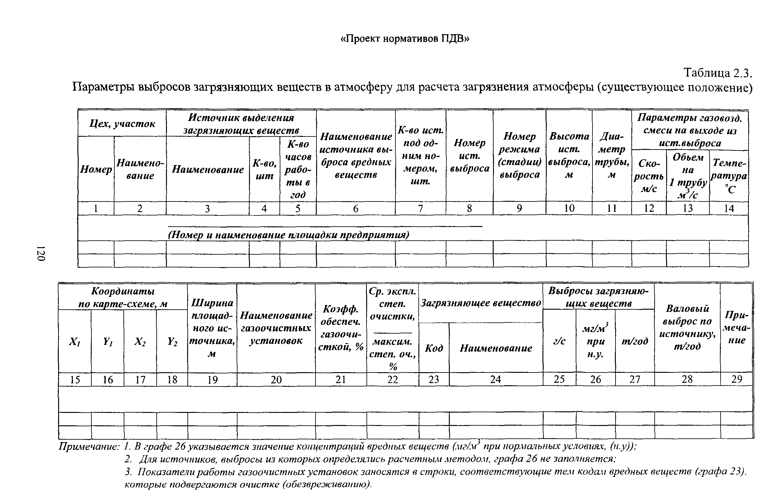 Проект инвентаризации источников выбросов