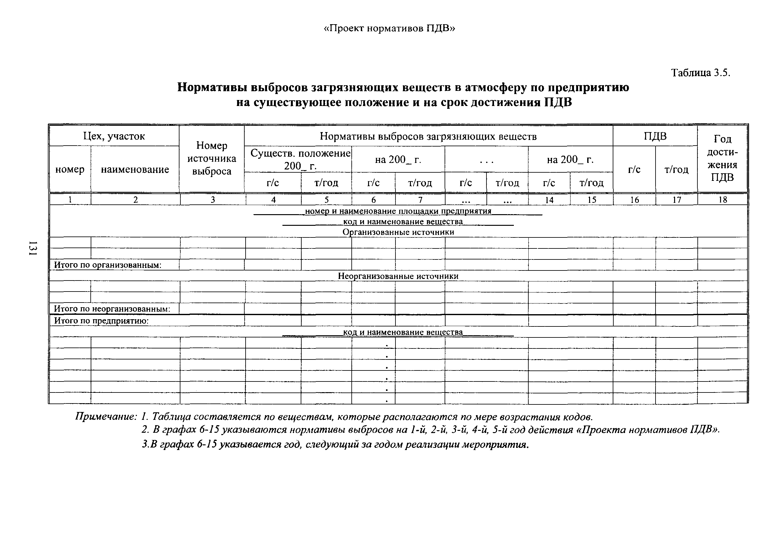 План график контроля атмосферного воздуха