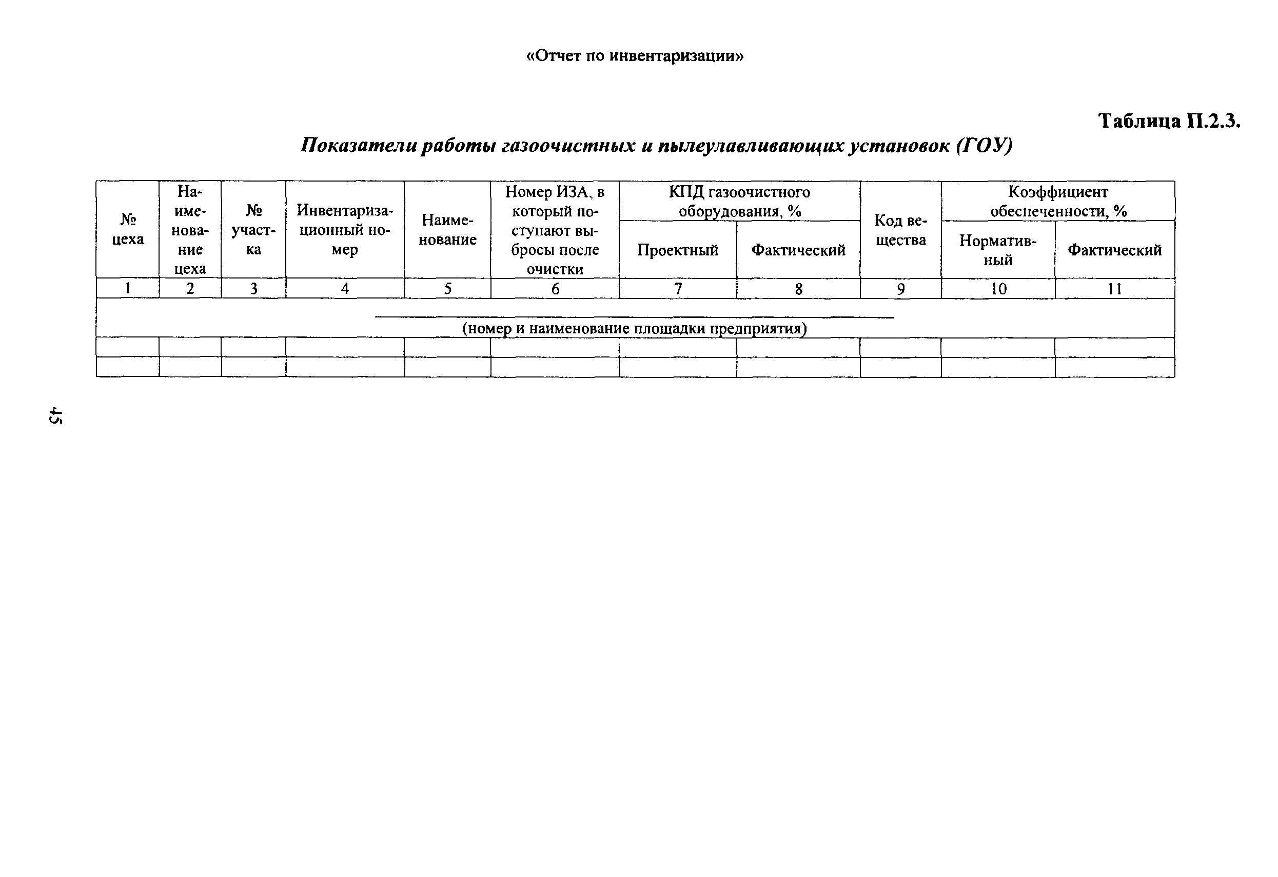 Отчет по инвентаризации выбросов