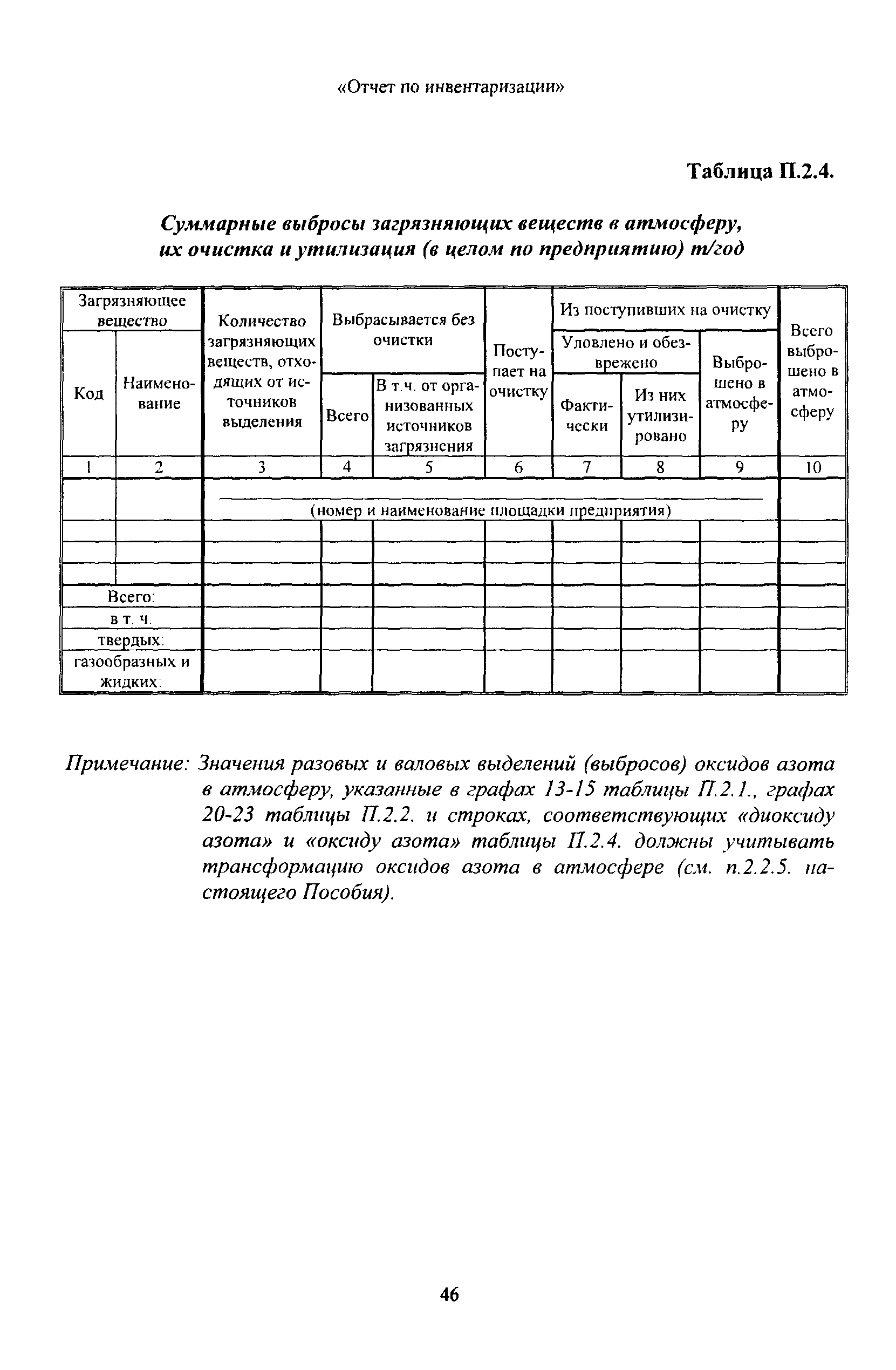 Инвентаризация загрязняющих веществ