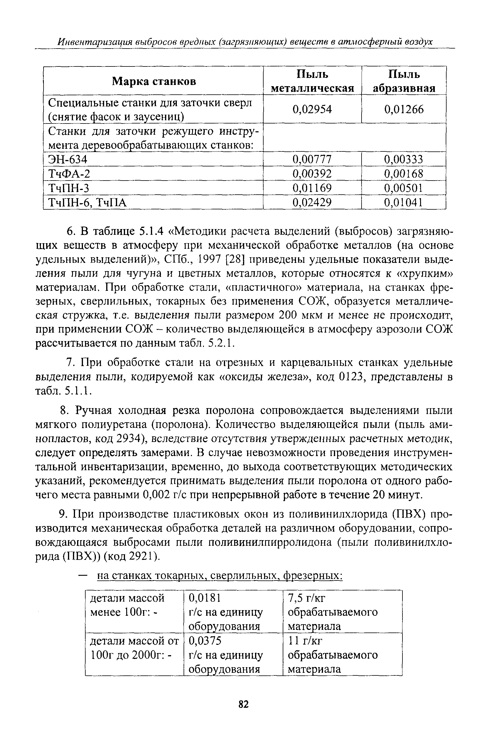 Руководство по нормированию выбросов загрязняющих веществ в атмосферу на объектах транспорта и хранения газа