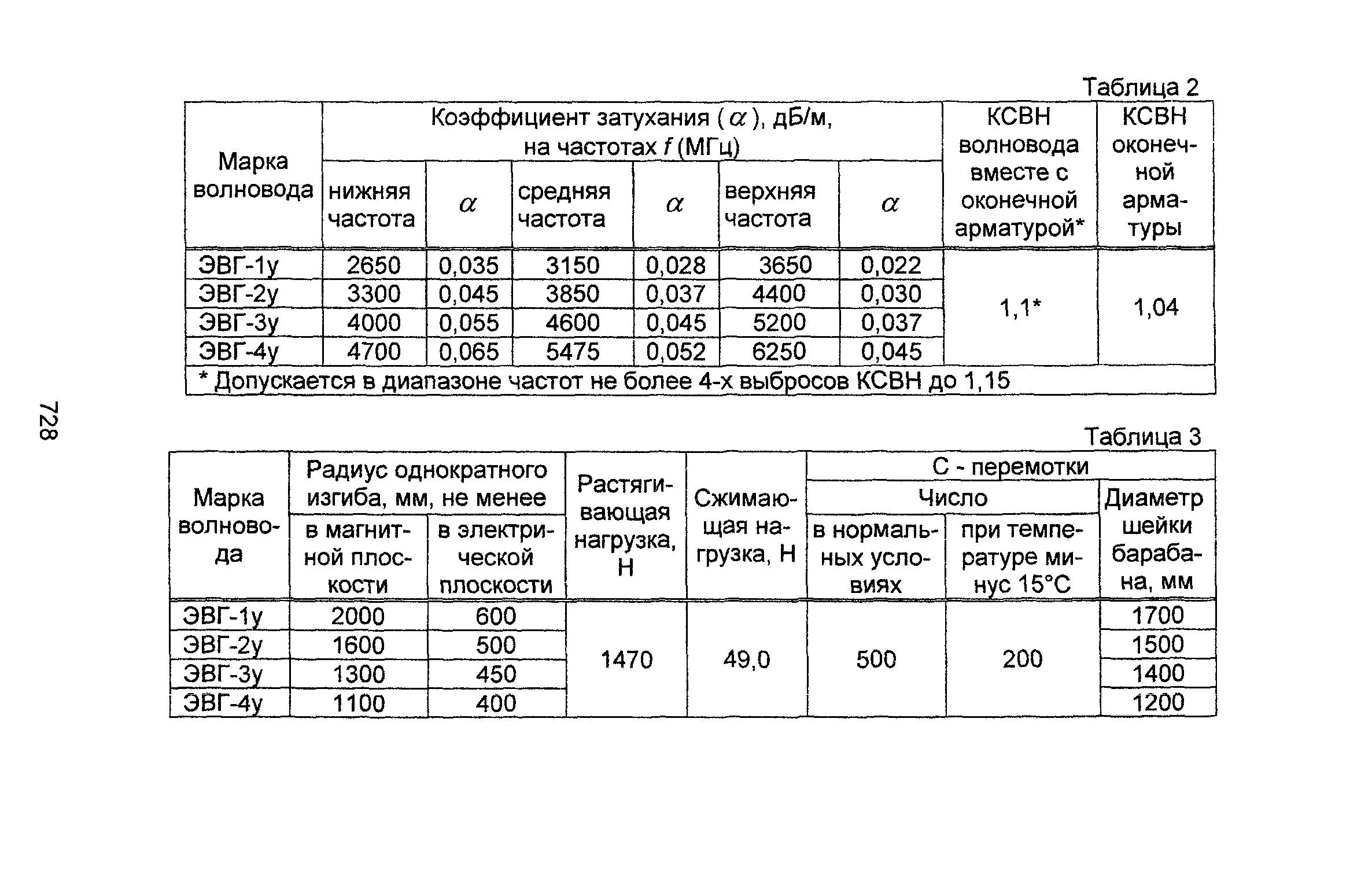 Информационно-технический сборник том 2