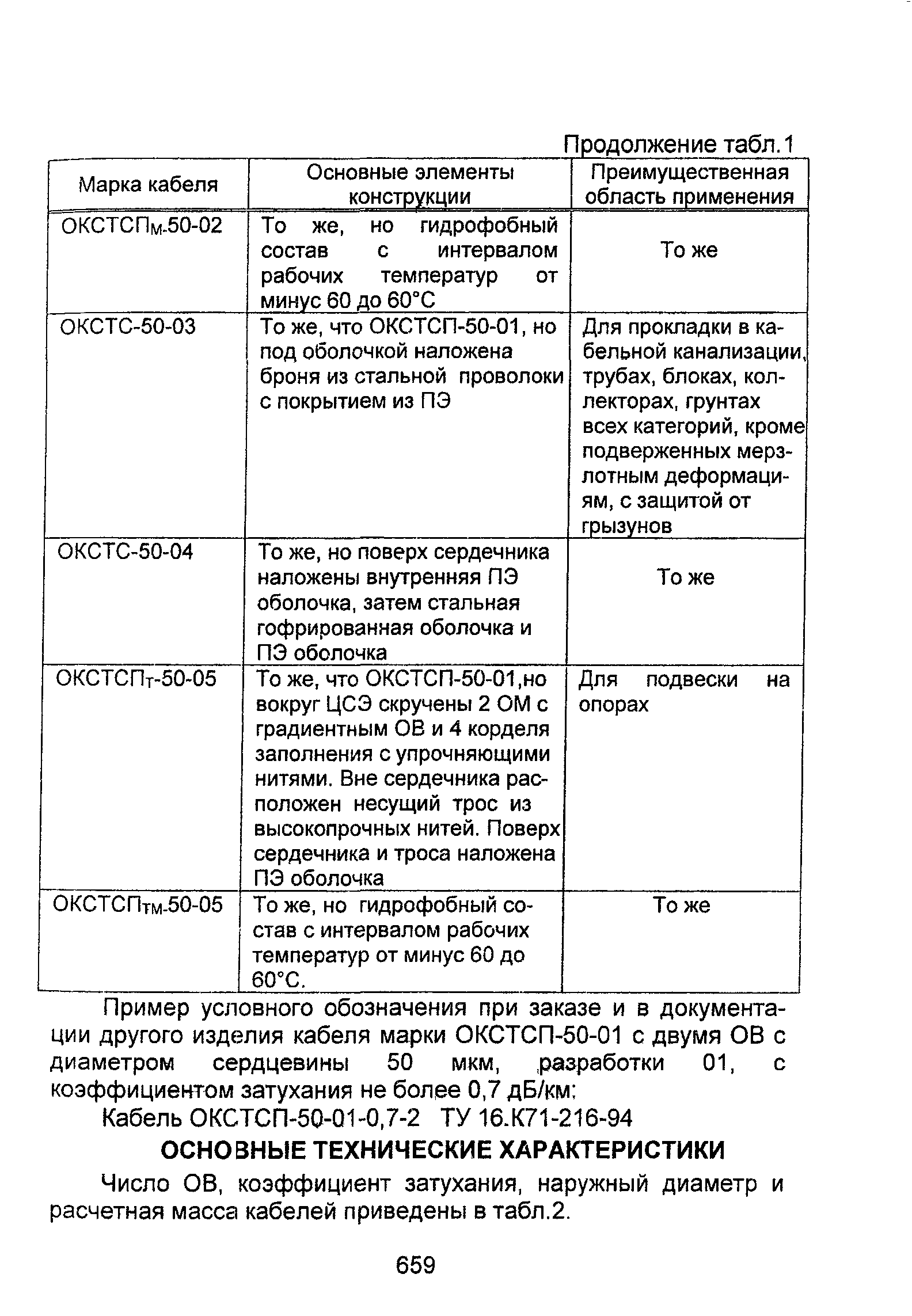 Информационно-технический сборник том 2