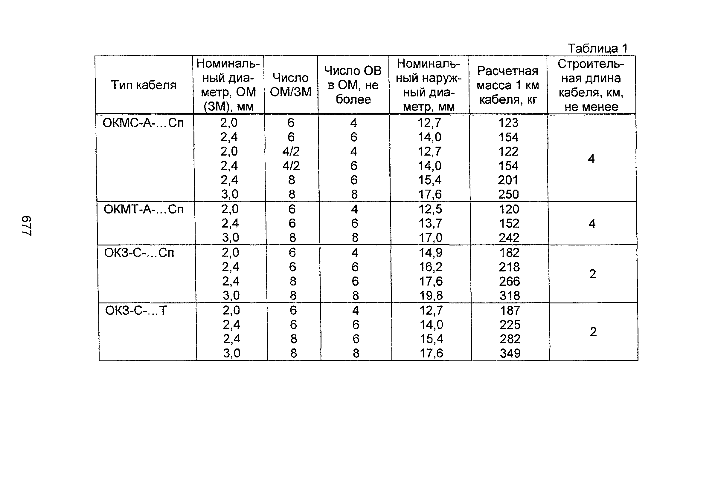 Информационно-технический сборник том 2