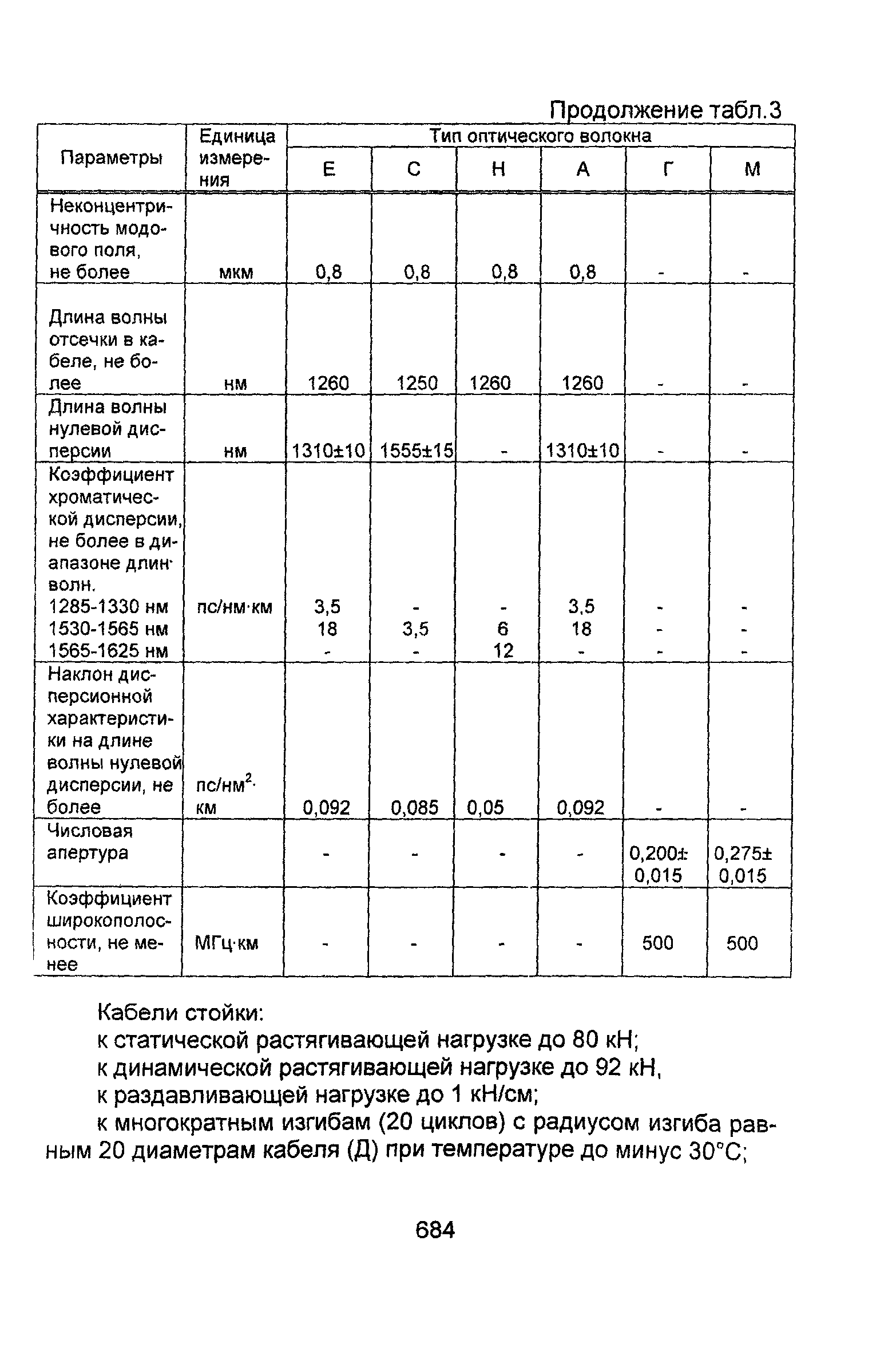 Информационно-технический сборник том 2