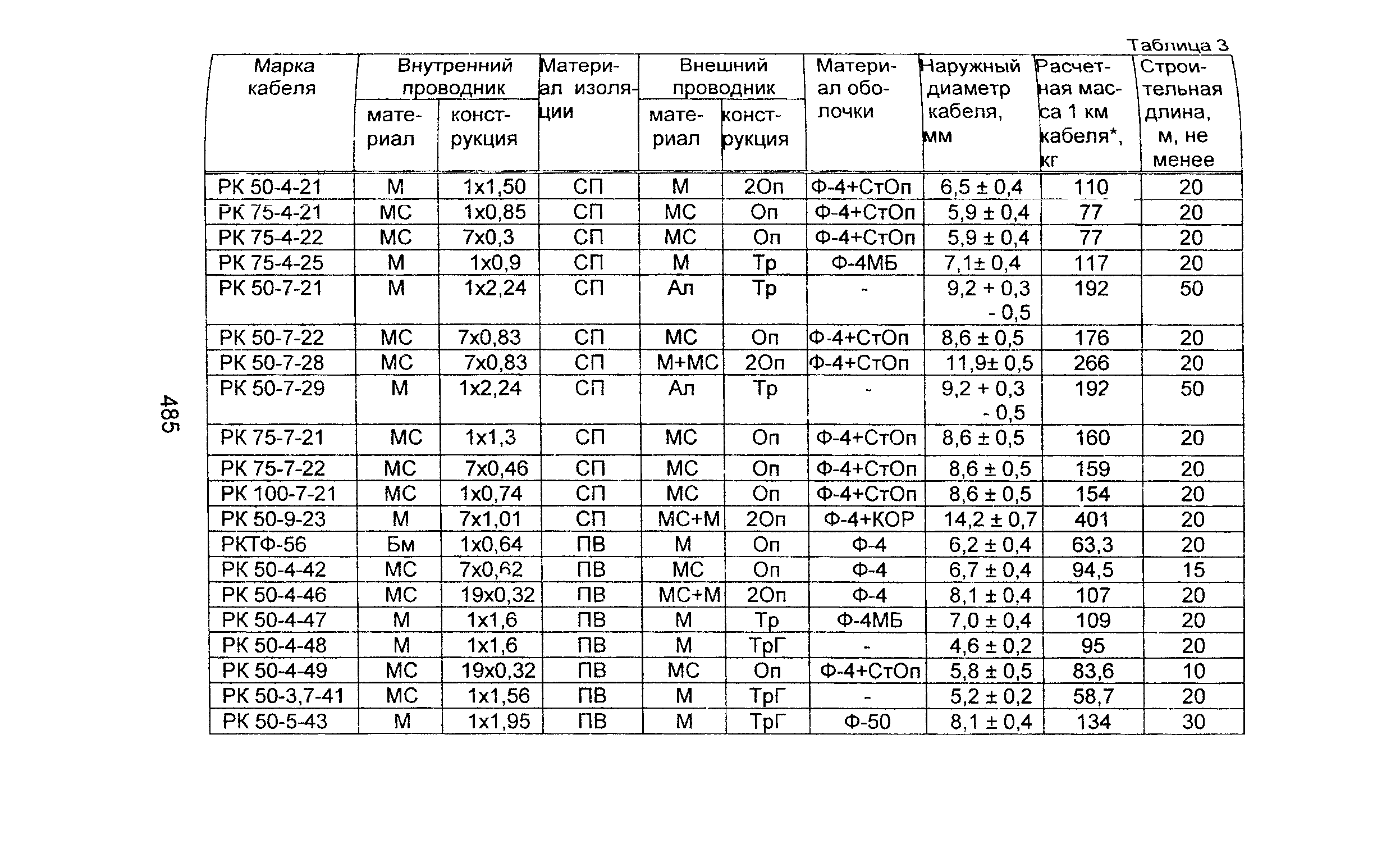 Информационно-технический сборник том 2