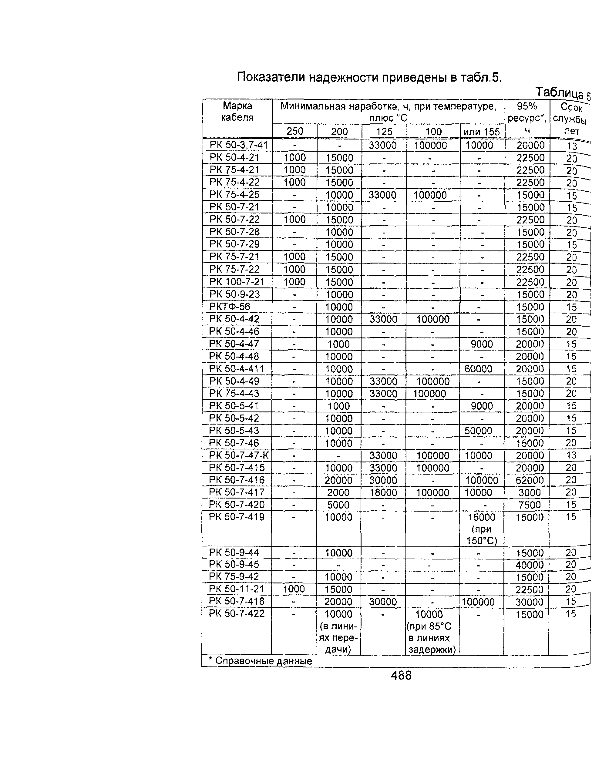 Информационно-технический сборник том 2