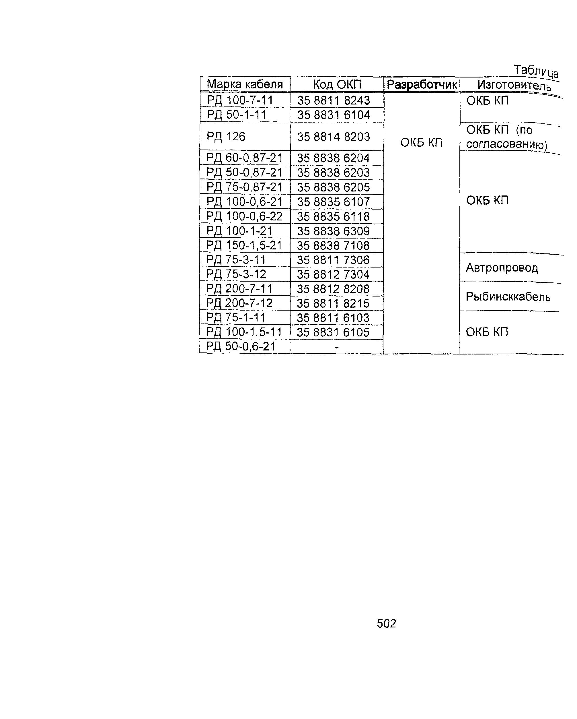 Информационно-технический сборник том 2