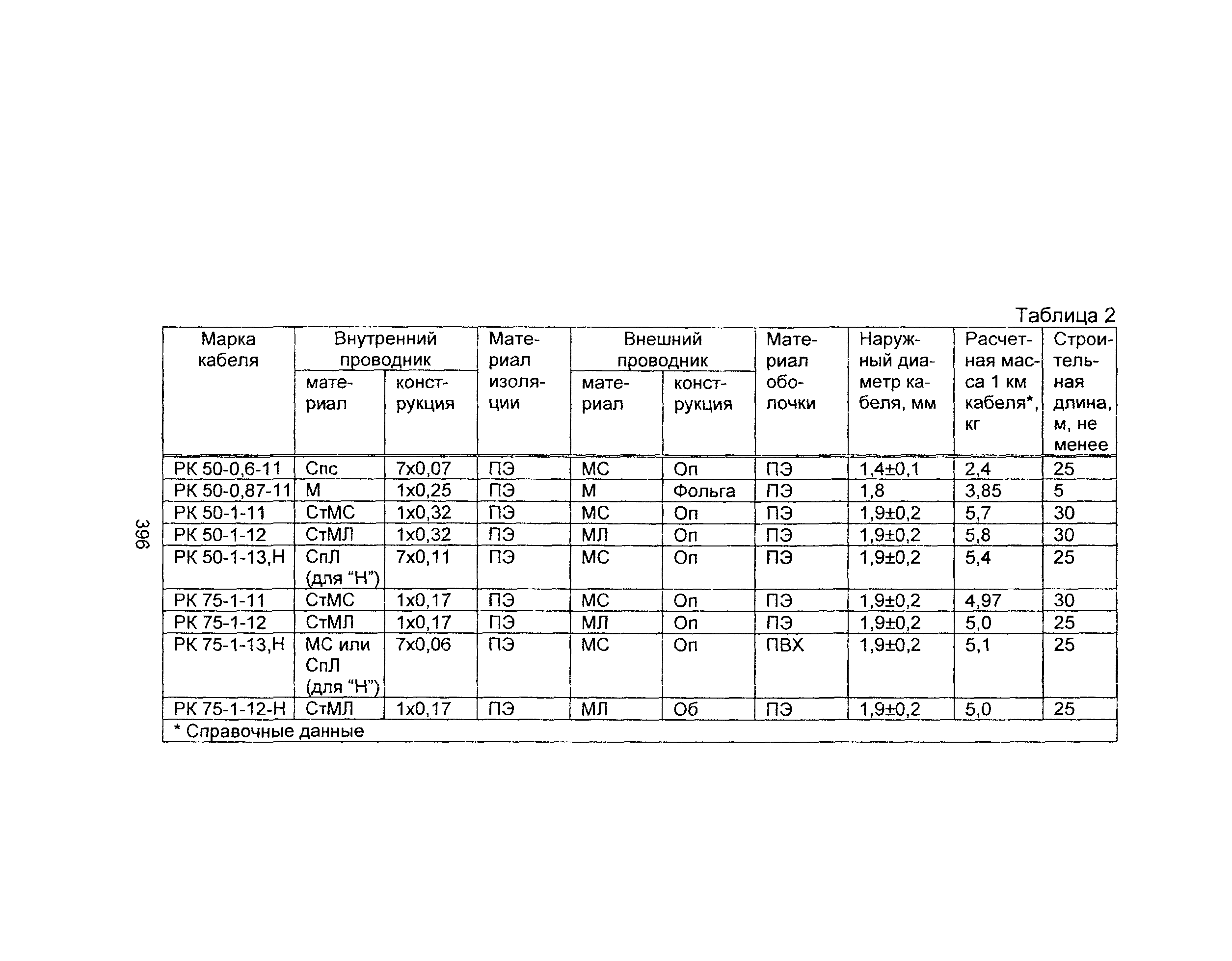 Информационно-технический сборник том 2