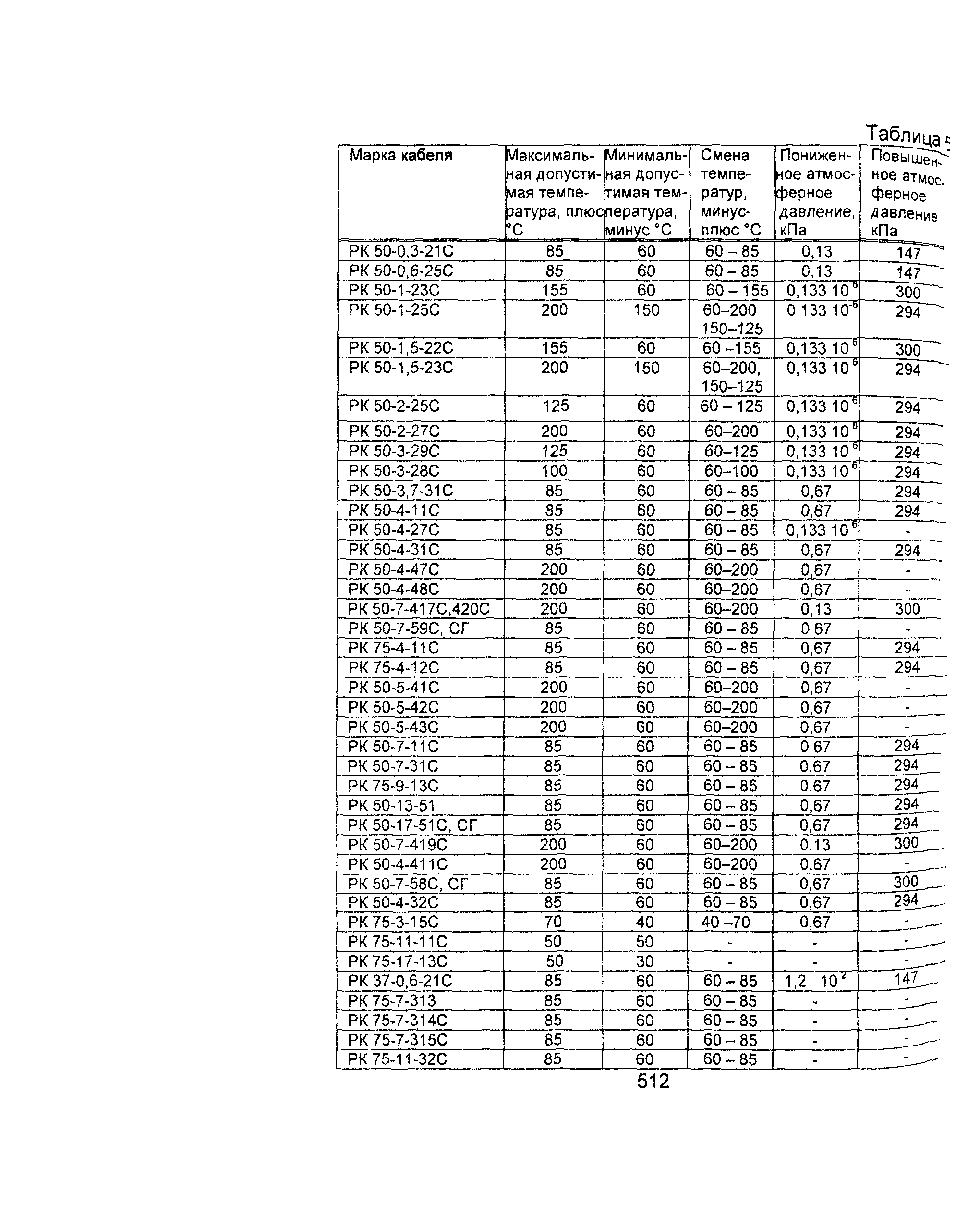 Информационно-технический сборник том 2