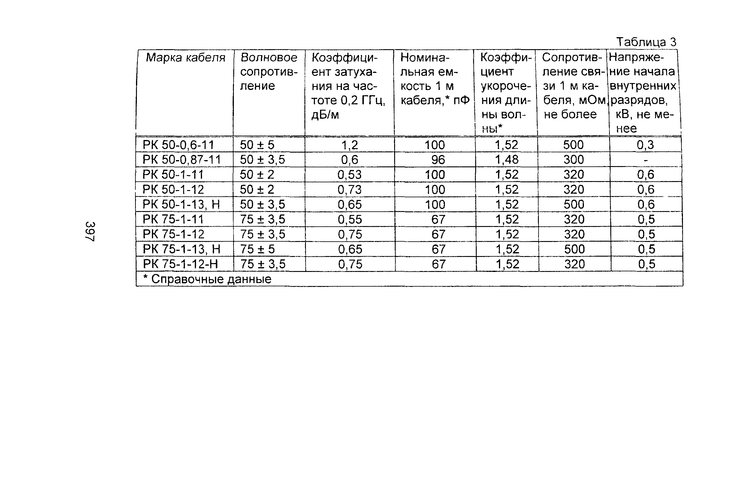 Информационно-технический сборник том 2