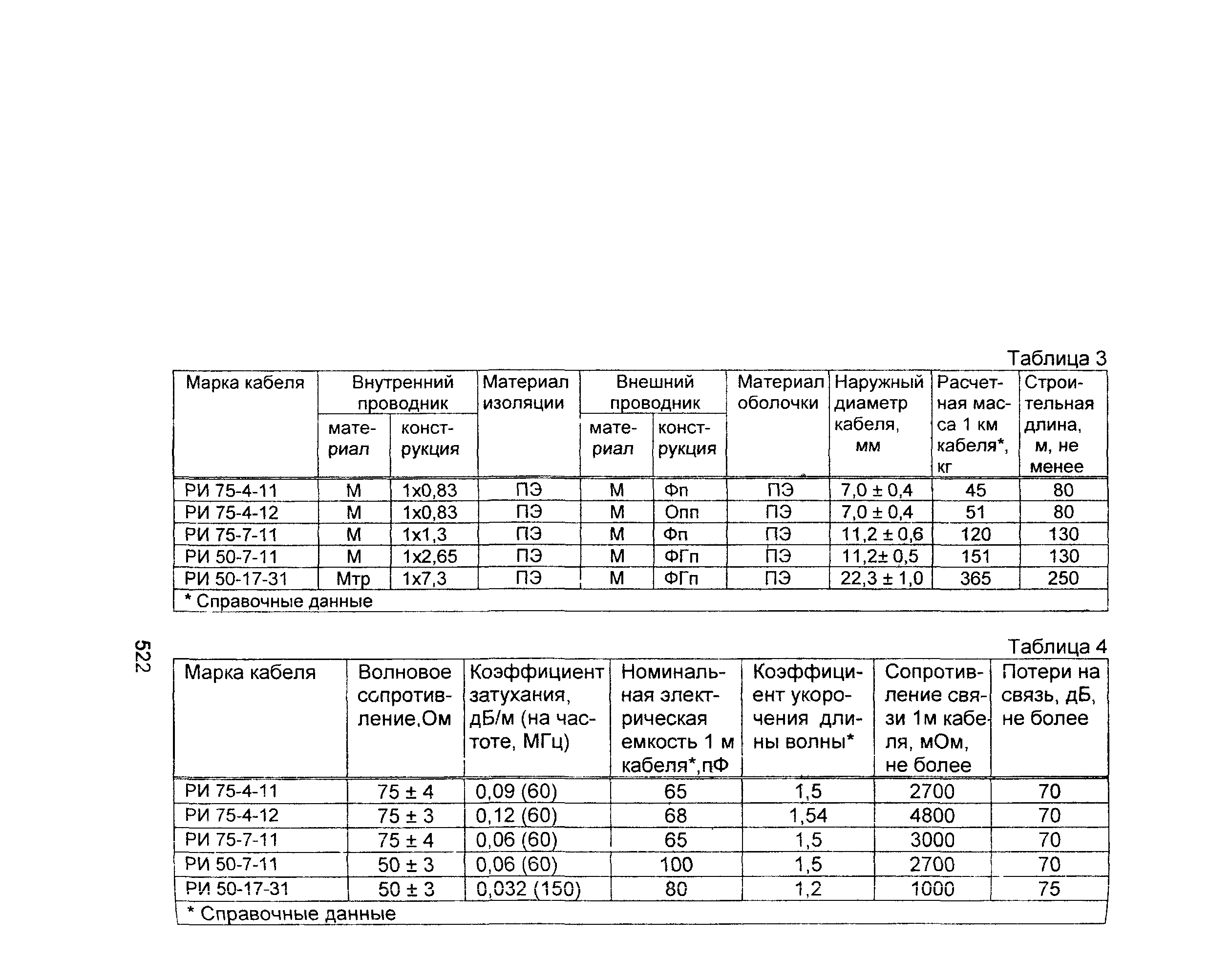 Информационно-технический сборник том 2