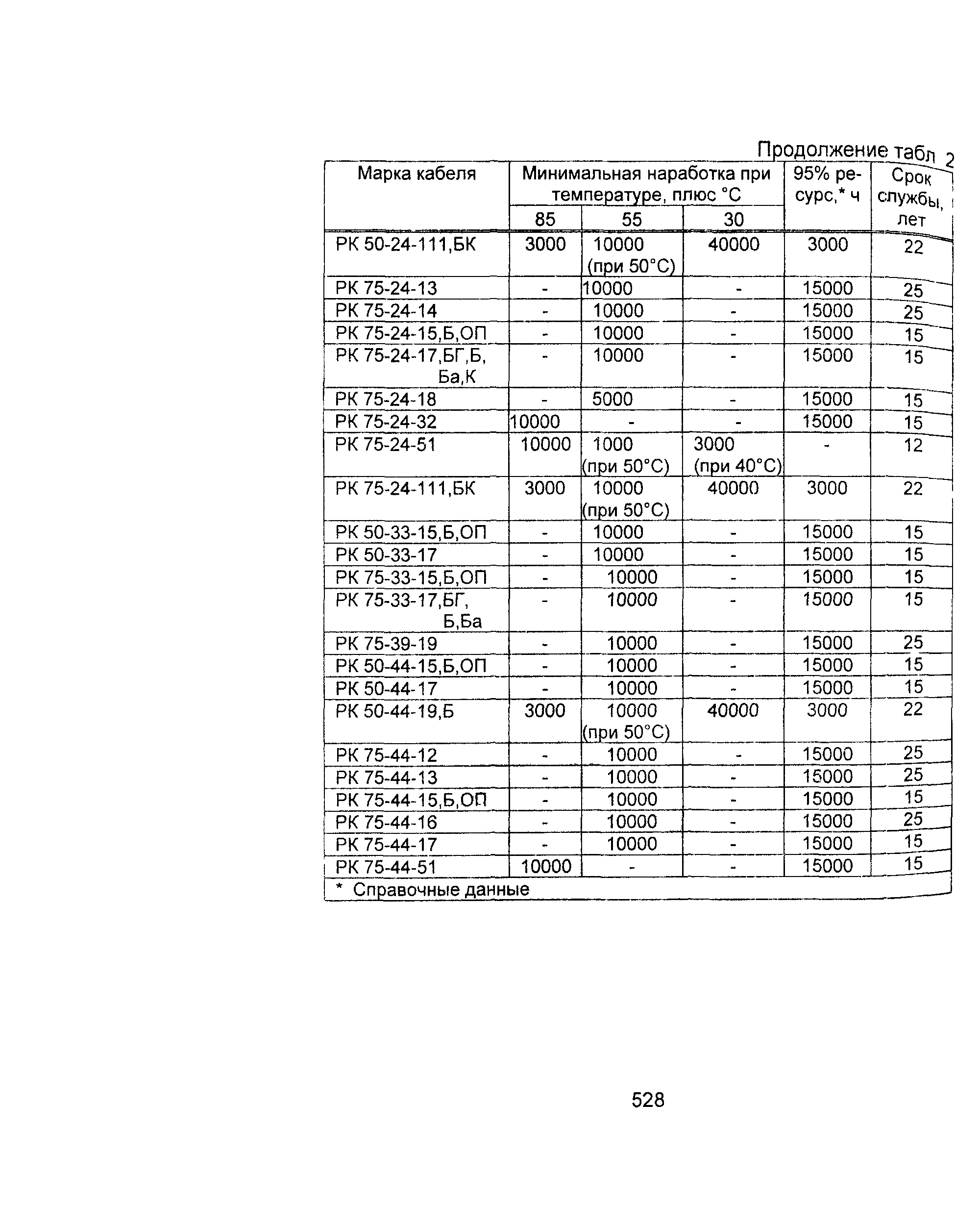 Информационно-технический сборник том 2