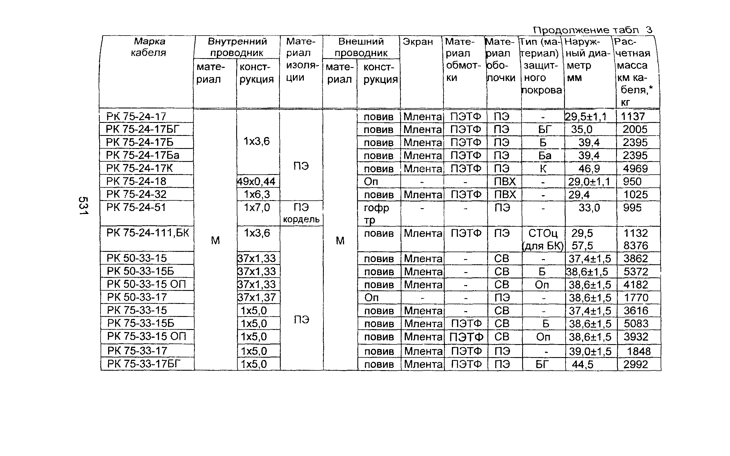 Информационно-технический сборник том 2