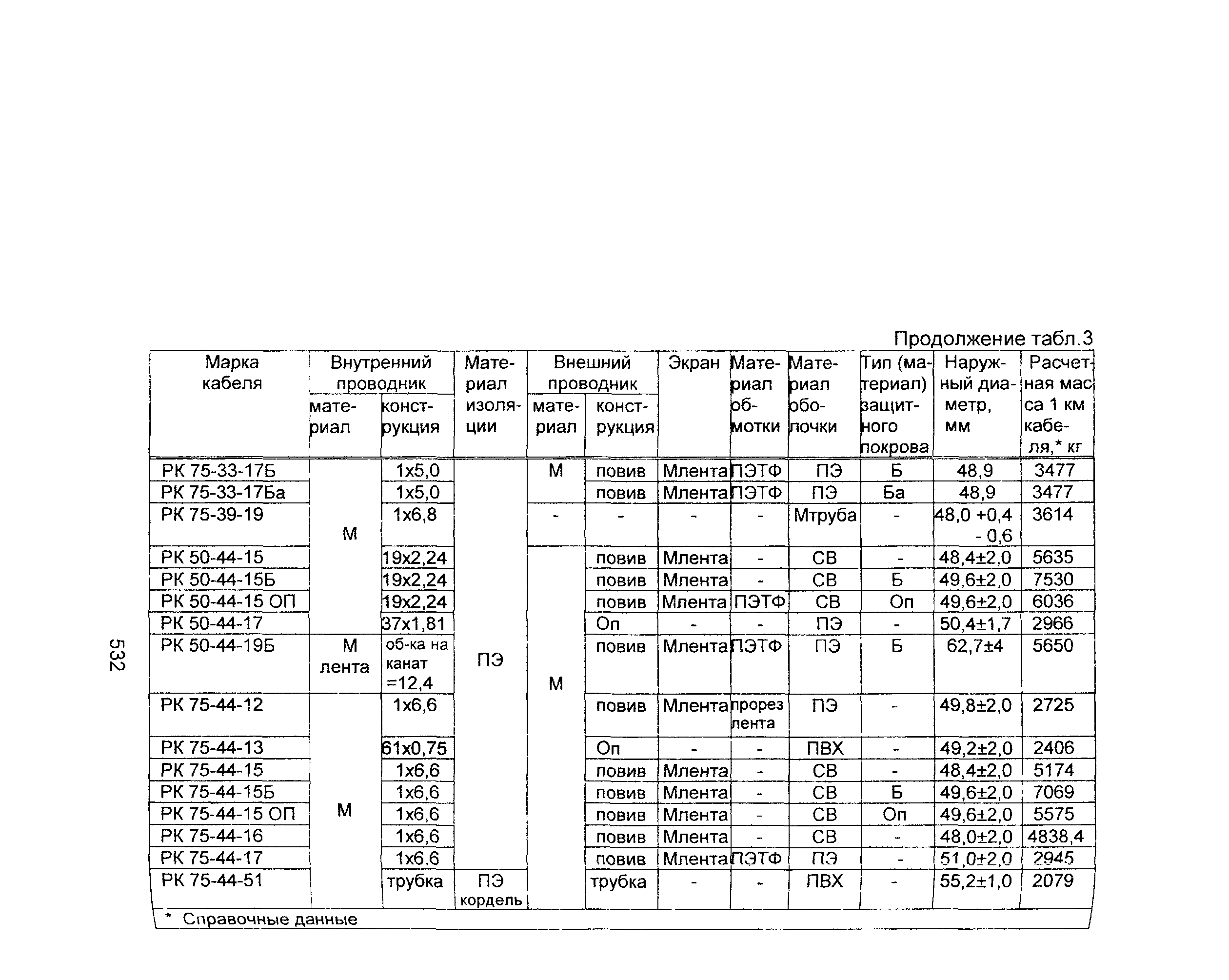 Информационно-технический сборник том 2