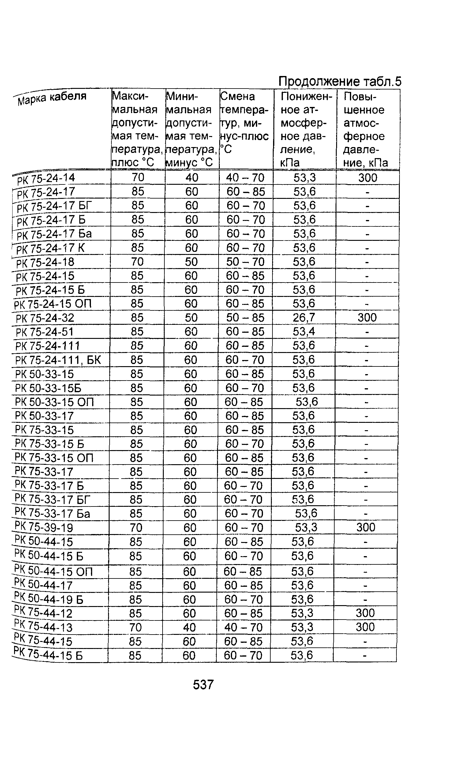 Информационно-технический сборник том 2