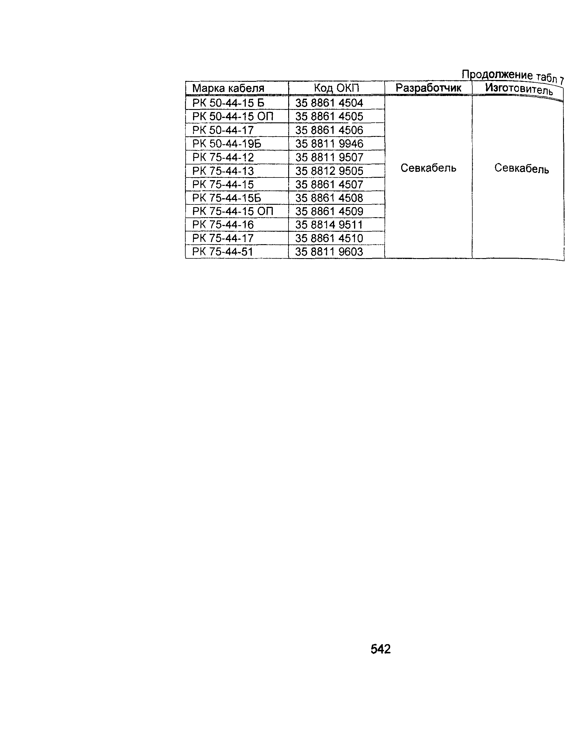 Информационно-технический сборник том 2