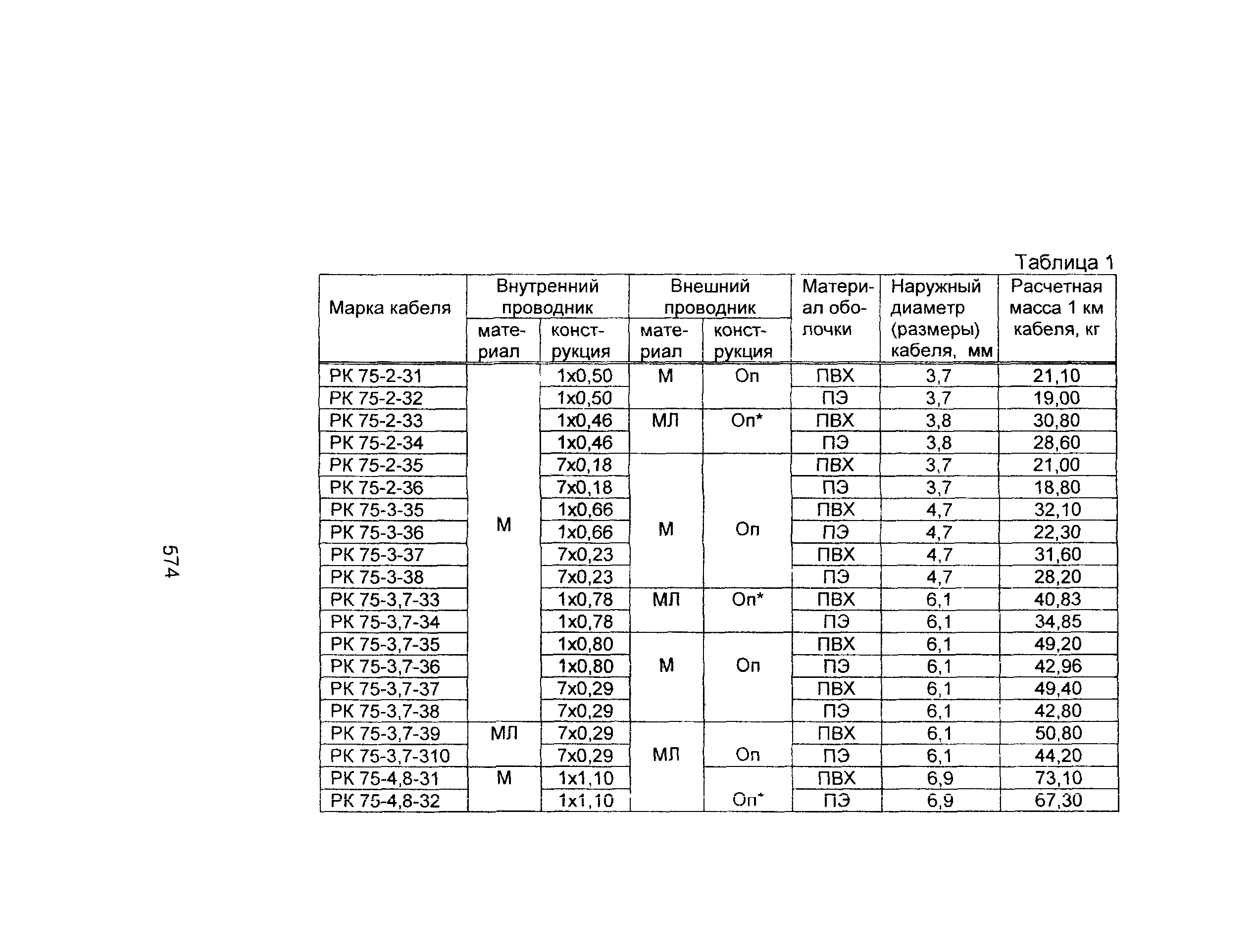 Информационно-технический сборник том 2