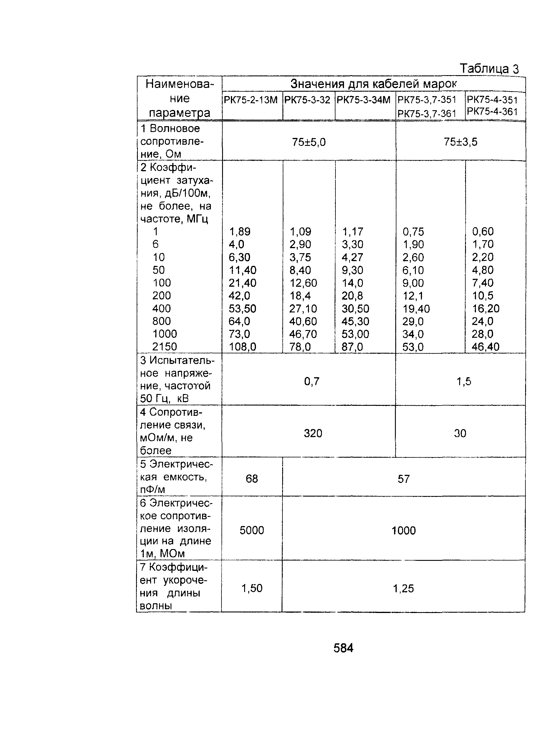 Информационно-технический сборник том 2