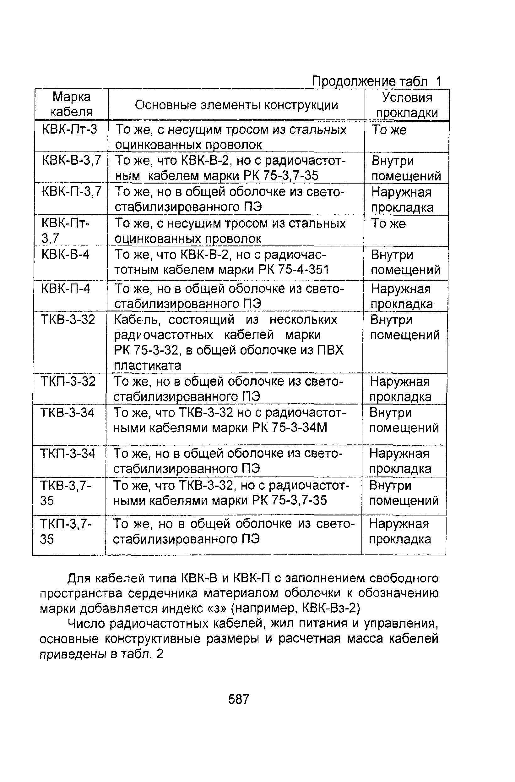 Информационно-технический сборник том 2