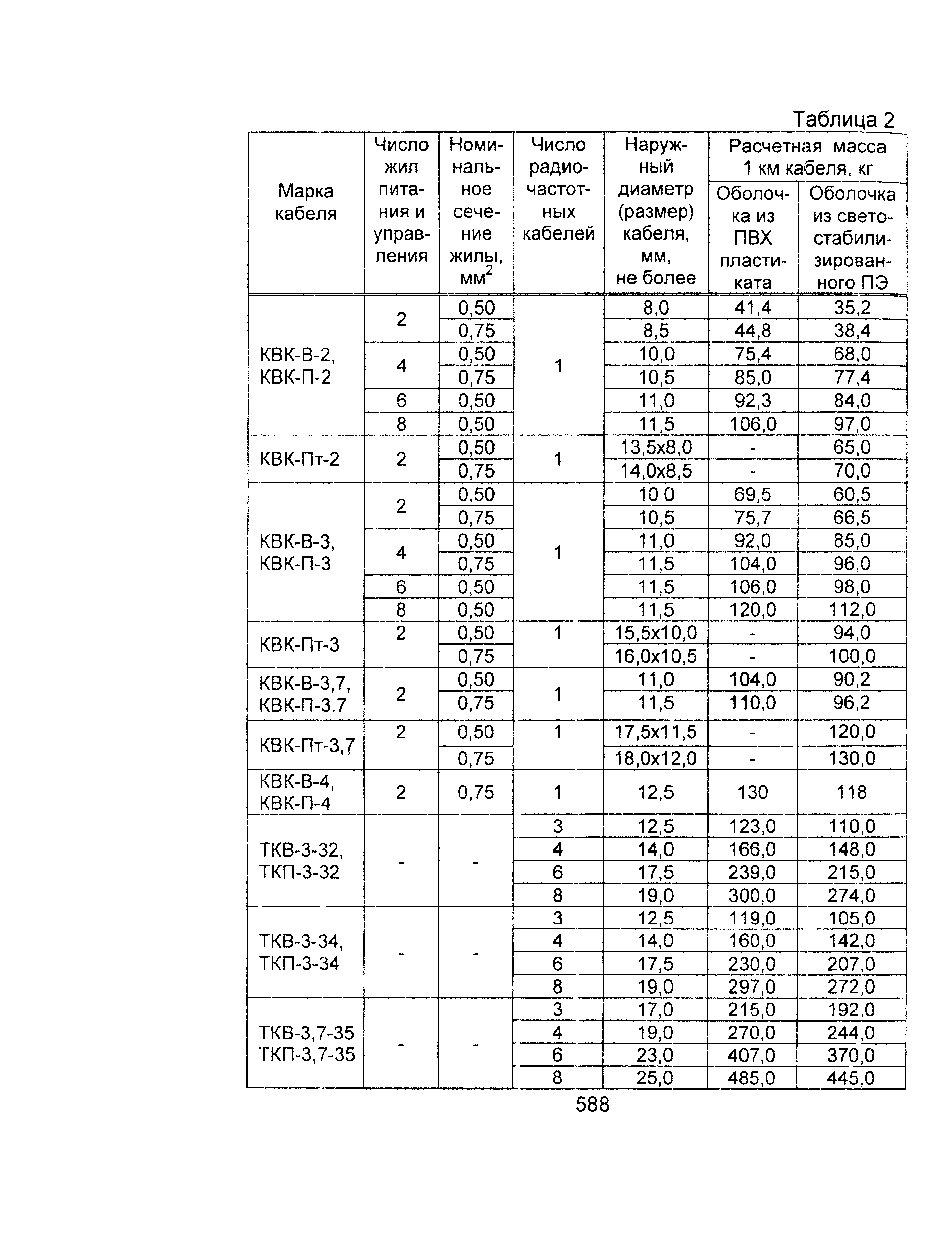 Информационно-технический сборник том 2